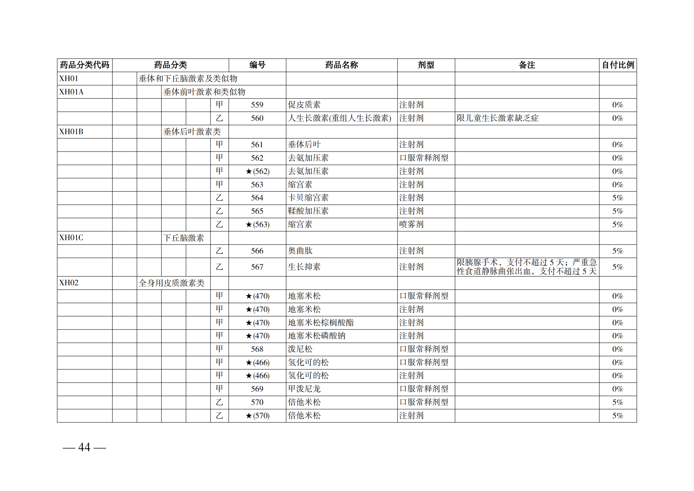（湘醫(yī)保發(fā)〔2023〕13號(hào)）《關(guān)于執(zhí)行國家基本醫(yī)療保險(xiǎn)、工傷保險(xiǎn)和生育保險(xiǎn)藥品目錄（2022年）的通知》(1)(1)_49.png