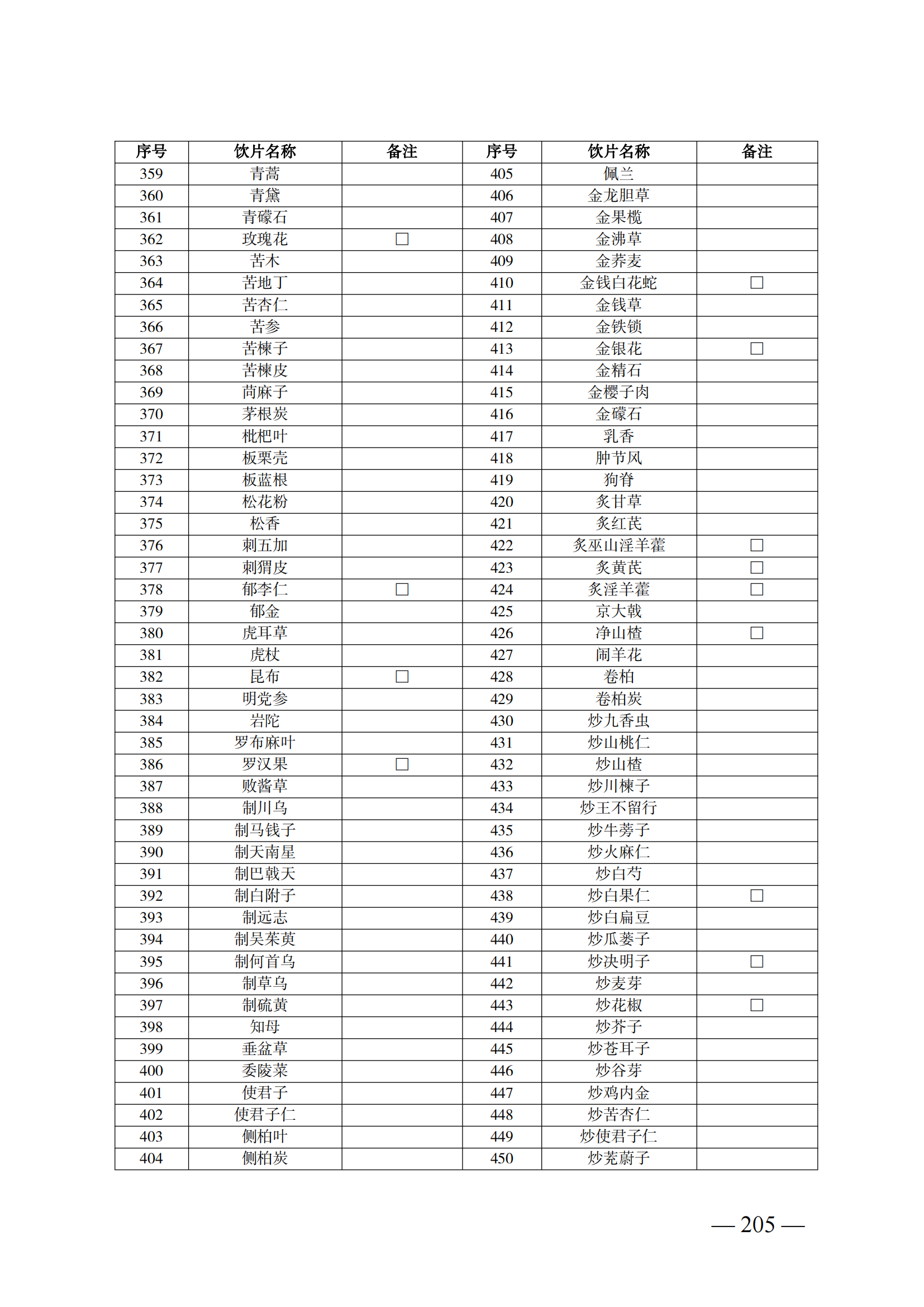 （湘醫(yī)保發(fā)〔2023〕13號(hào)）《關(guān)于執(zhí)行國家基本醫(yī)療保險(xiǎn)、工傷保險(xiǎn)和生育保險(xiǎn)藥品目錄（2022年）的通知》(1)(1)_210.png