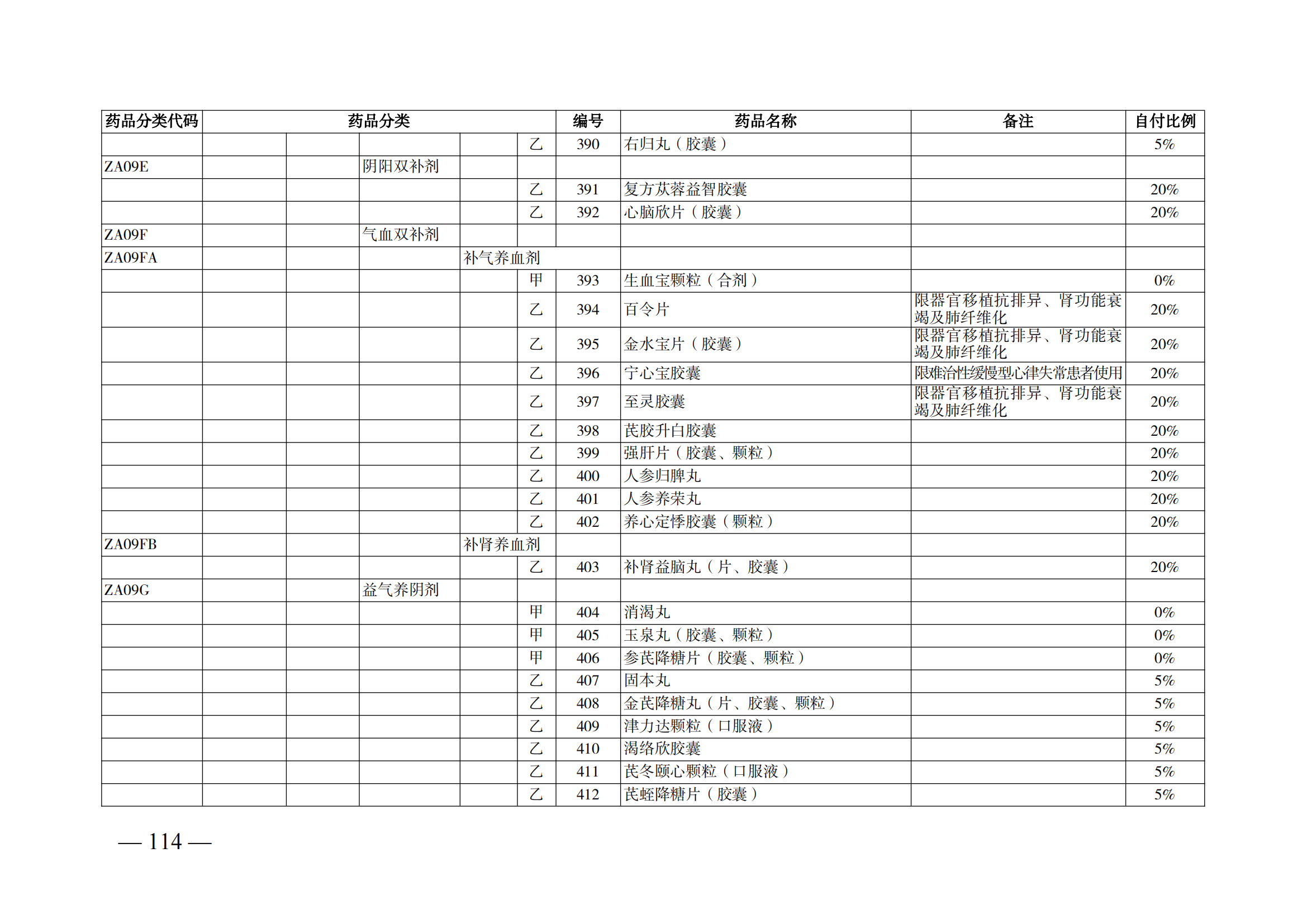 （湘醫(yī)保發(fā)〔2023〕13號(hào)）《關(guān)于執(zhí)行國家基本醫(yī)療保險(xiǎn)、工傷保險(xiǎn)和生育保險(xiǎn)藥品目錄（2022年）的通知》(1)(1)_119.png