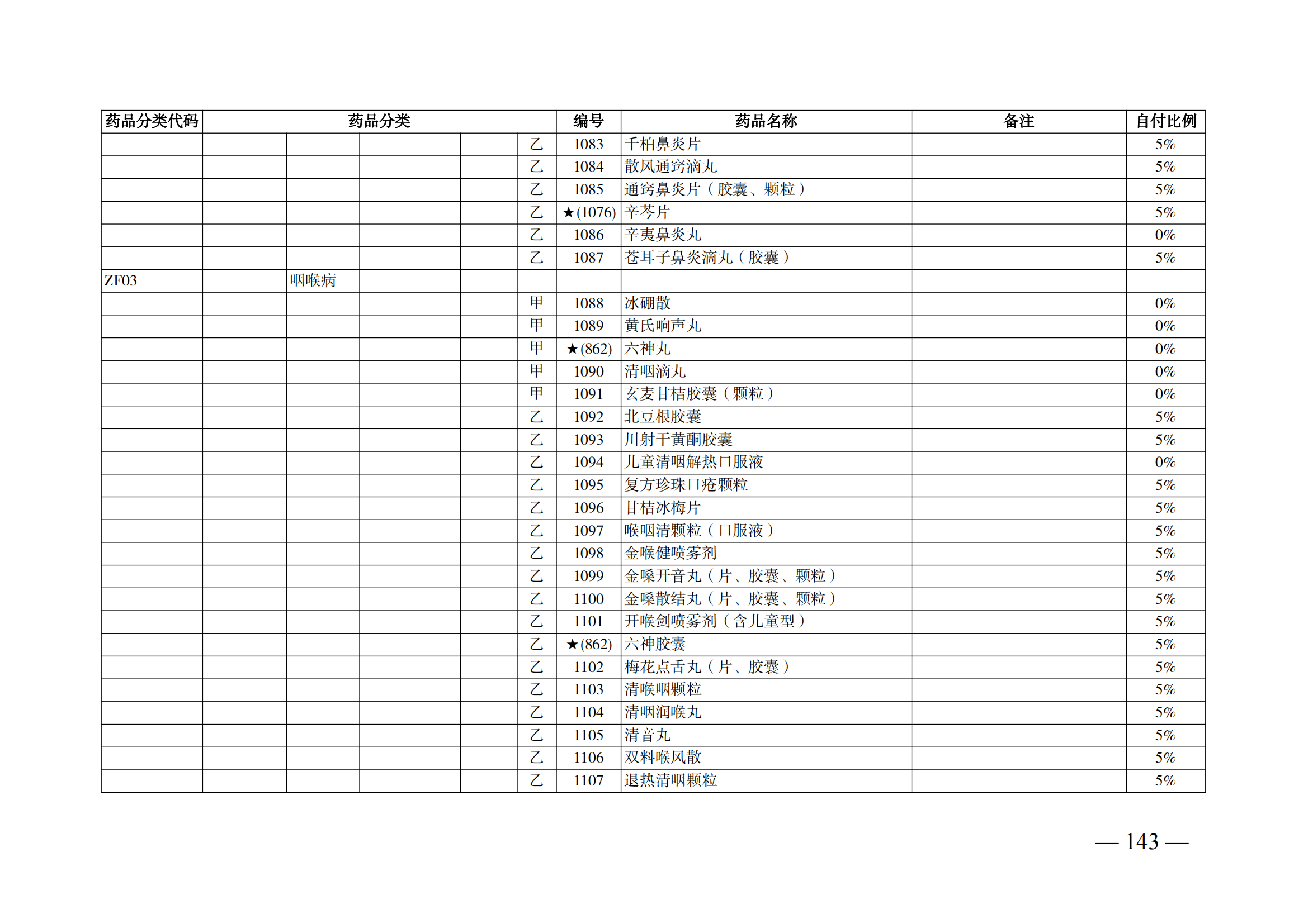 （湘醫(yī)保發(fā)〔2023〕13號(hào)）《關(guān)于執(zhí)行國家基本醫(yī)療保險(xiǎn)、工傷保險(xiǎn)和生育保險(xiǎn)藥品目錄（2022年）的通知》(1)(1)_148.png