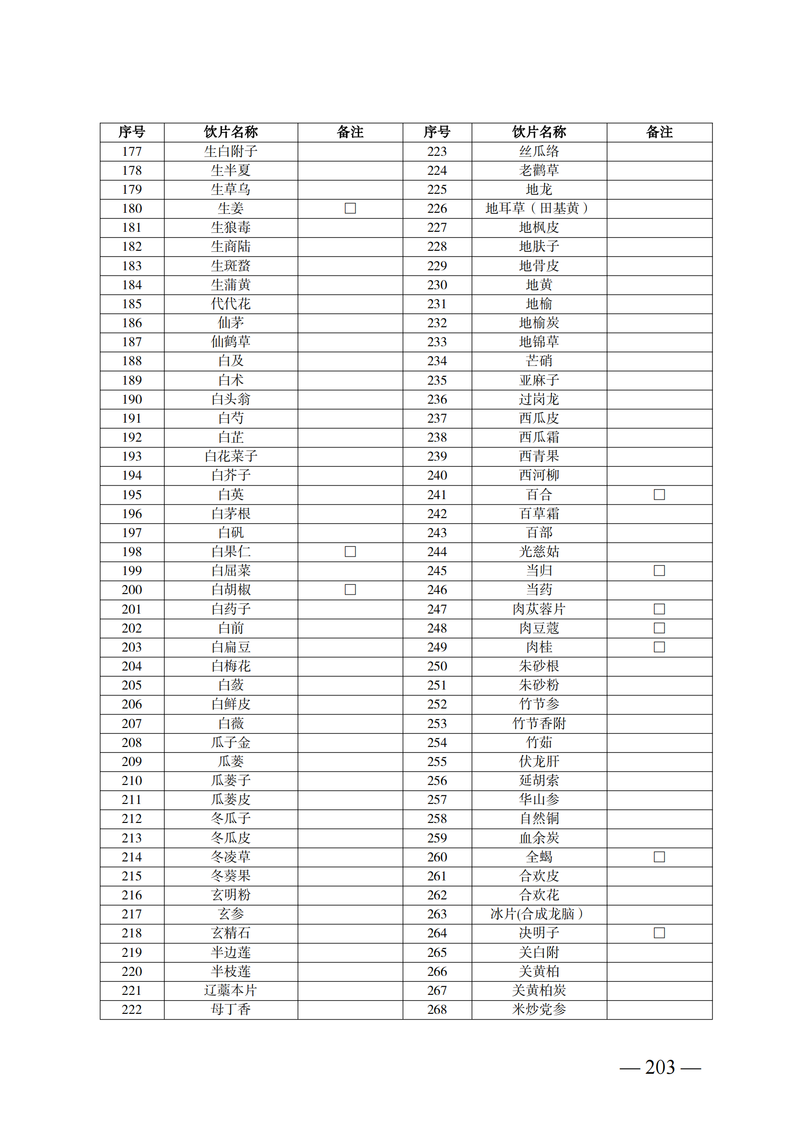 （湘醫(yī)保發(fā)〔2023〕13號(hào)）《關(guān)于執(zhí)行國家基本醫(yī)療保險(xiǎn)、工傷保險(xiǎn)和生育保險(xiǎn)藥品目錄（2022年）的通知》(1)(1)_208.png