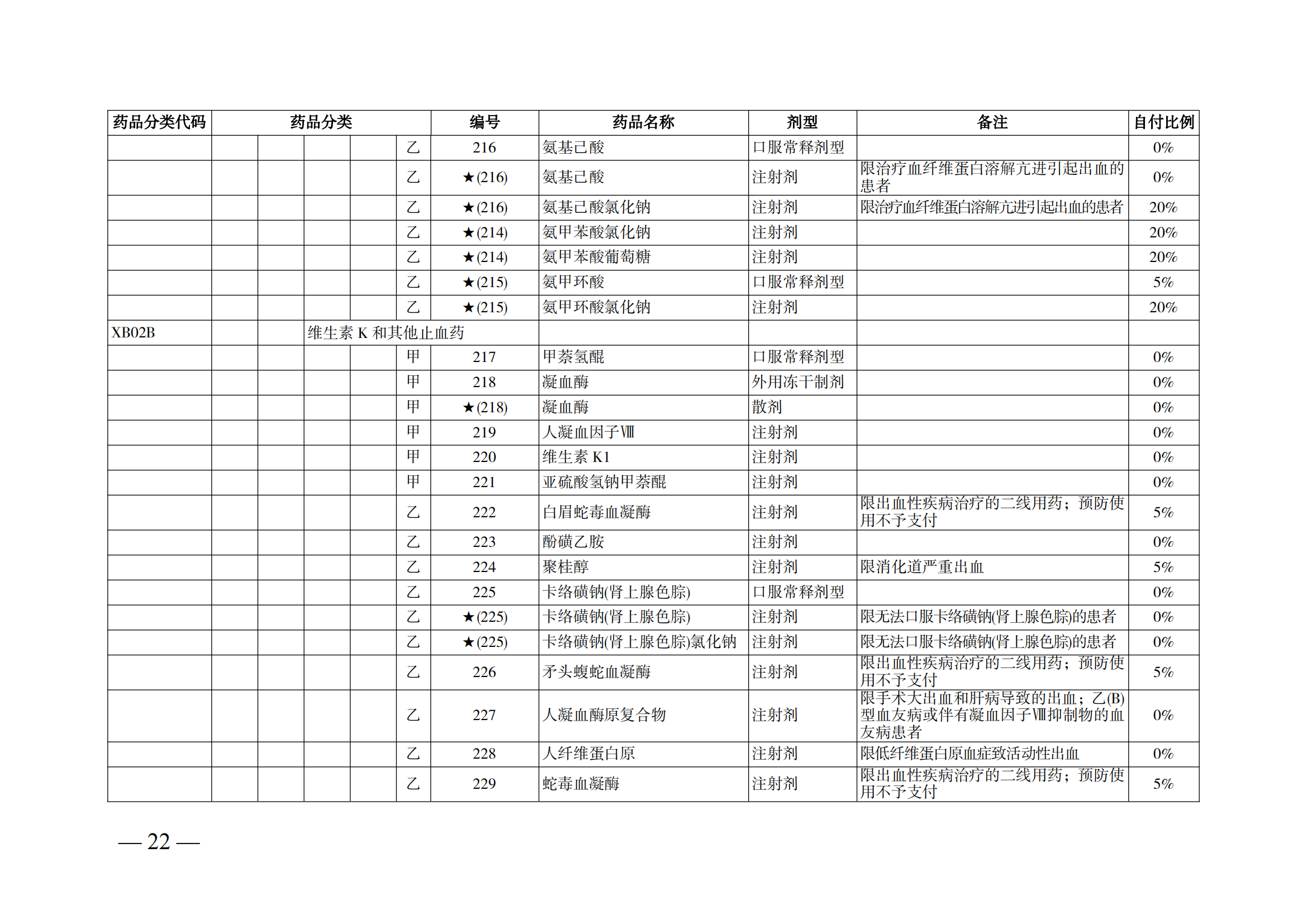 （湘醫(yī)保發(fā)〔2023〕13號(hào)）《關(guān)于執(zhí)行國家基本醫(yī)療保險(xiǎn)、工傷保險(xiǎn)和生育保險(xiǎn)藥品目錄（2022年）的通知》(1)(1)_27.png