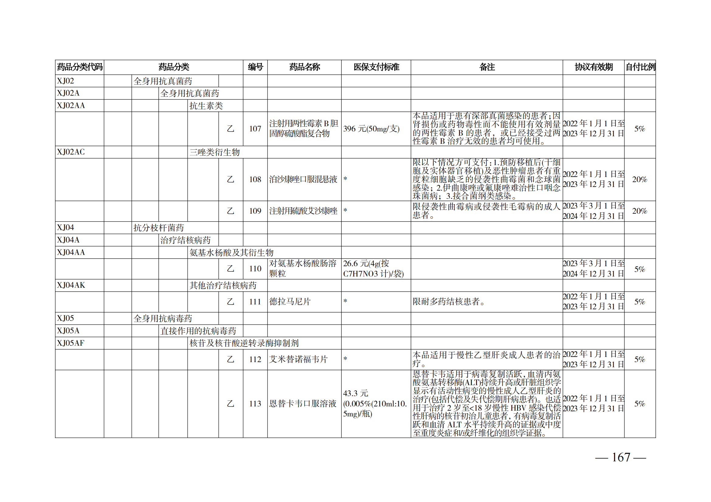 （湘醫(yī)保發(fā)〔2023〕13號(hào)）《關(guān)于執(zhí)行國家基本醫(yī)療保險(xiǎn)、工傷保險(xiǎn)和生育保險(xiǎn)藥品目錄（2022年）的通知》(1)(1)_172.png