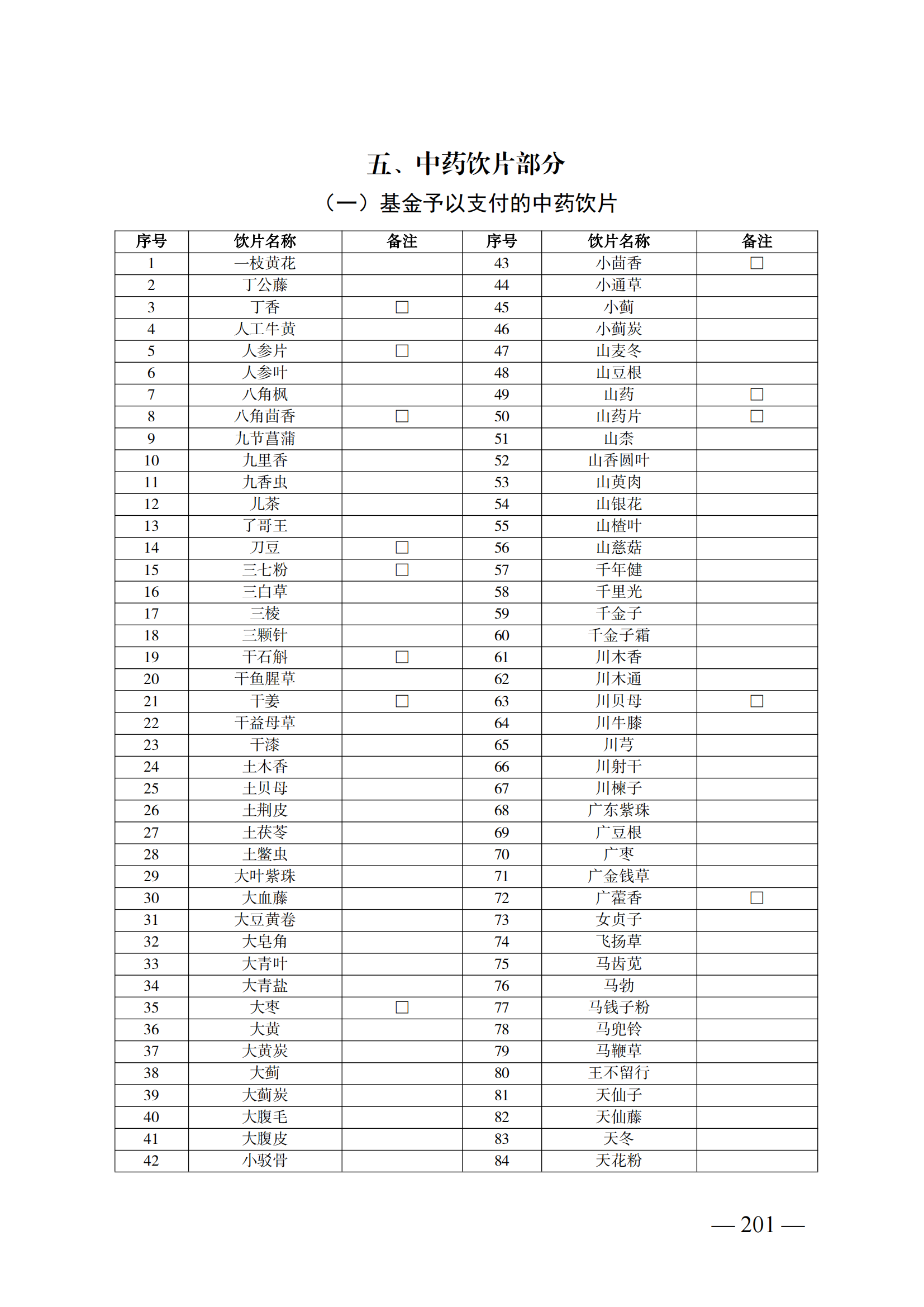 （湘醫(yī)保發(fā)〔2023〕13號(hào)）《關(guān)于執(zhí)行國家基本醫(yī)療保險(xiǎn)、工傷保險(xiǎn)和生育保險(xiǎn)藥品目錄（2022年）的通知》(1)(1)_206.png