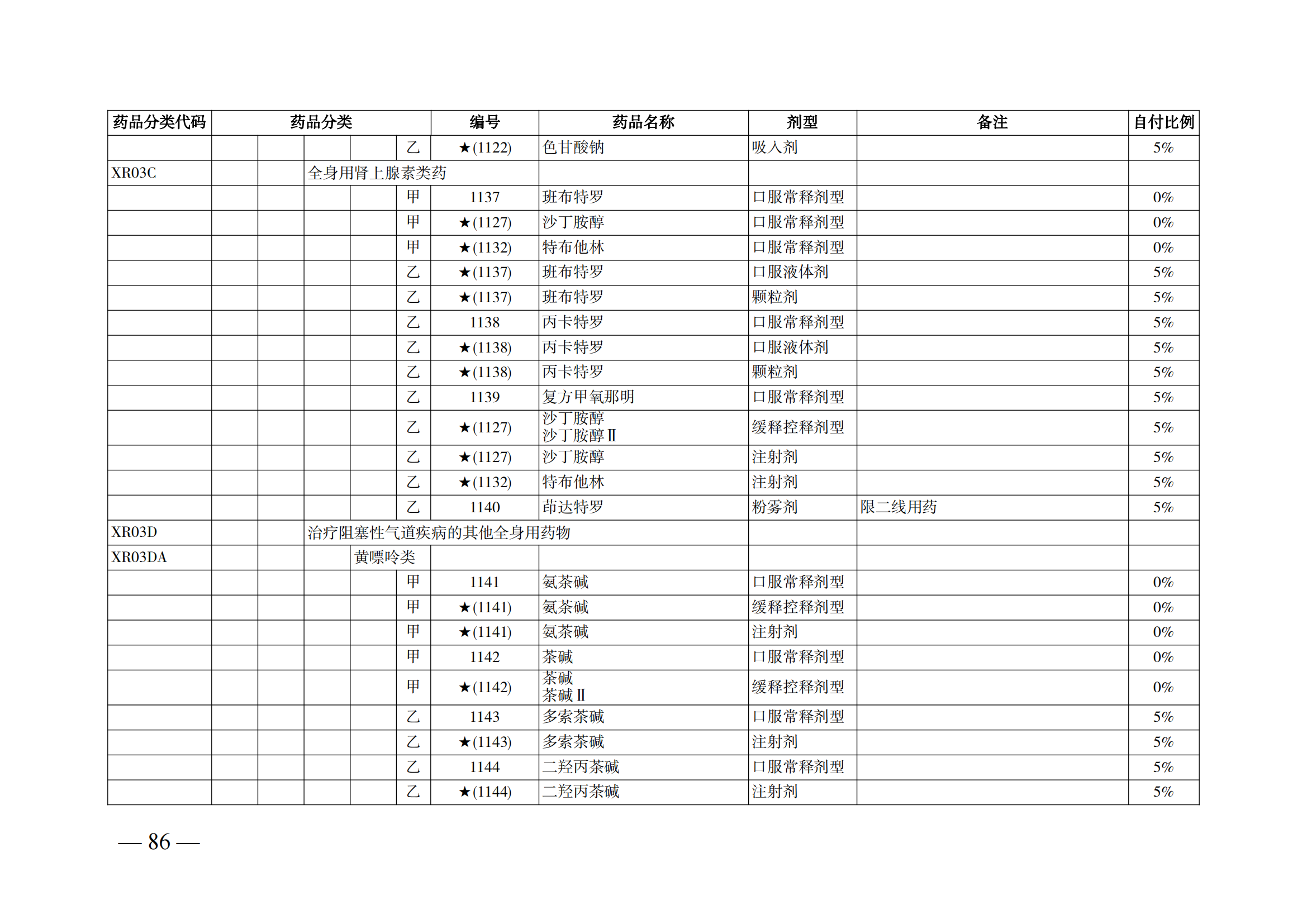 （湘醫(yī)保發(fā)〔2023〕13號(hào)）《關(guān)于執(zhí)行國家基本醫(yī)療保險(xiǎn)、工傷保險(xiǎn)和生育保險(xiǎn)藥品目錄（2022年）的通知》(1)(1)_91.png