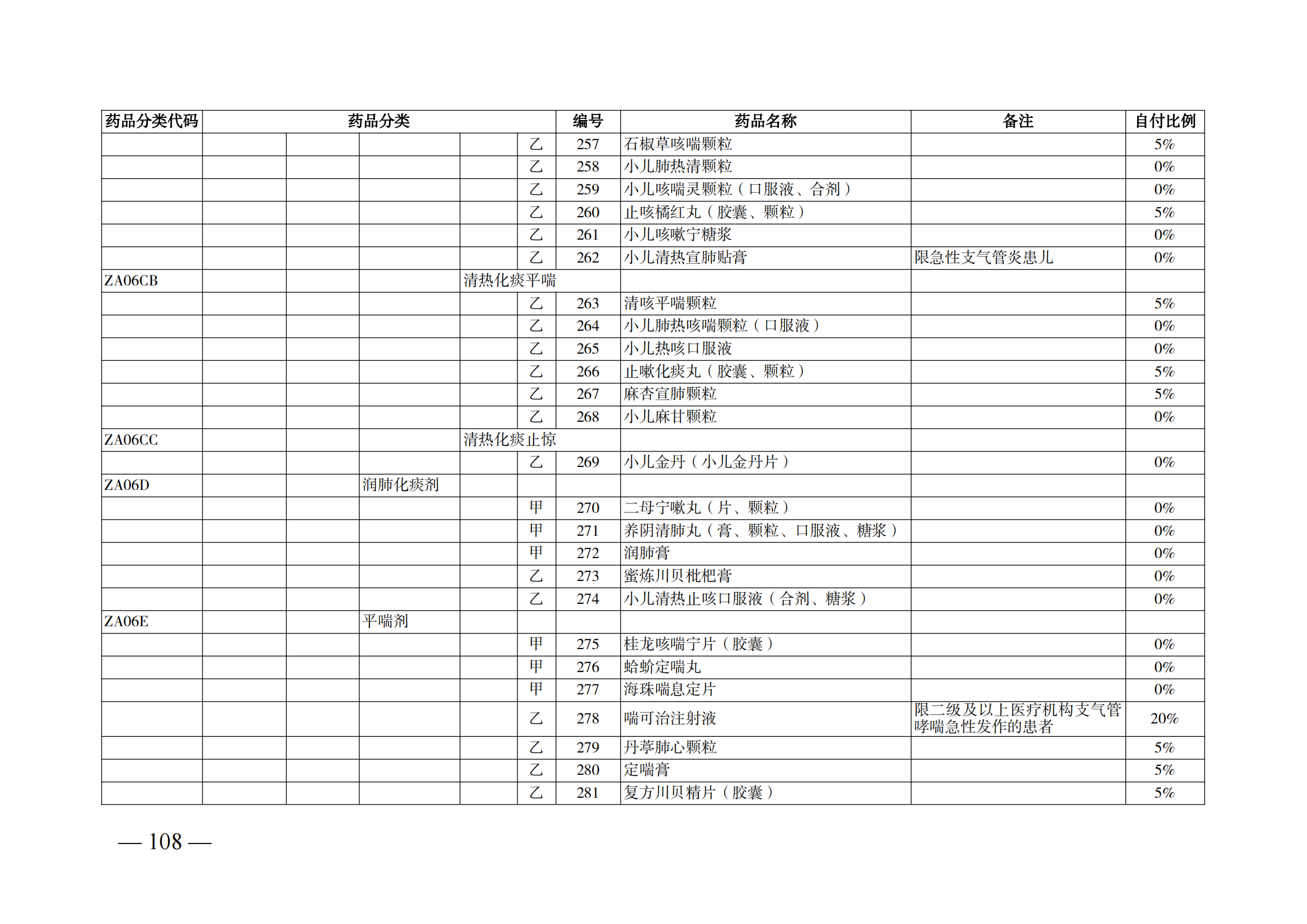 （湘醫(yī)保發(fā)〔2023〕13號(hào)）《關(guān)于執(zhí)行國家基本醫(yī)療保險(xiǎn)、工傷保險(xiǎn)和生育保險(xiǎn)藥品目錄（2022年）的通知》(1)(1)_113.png
