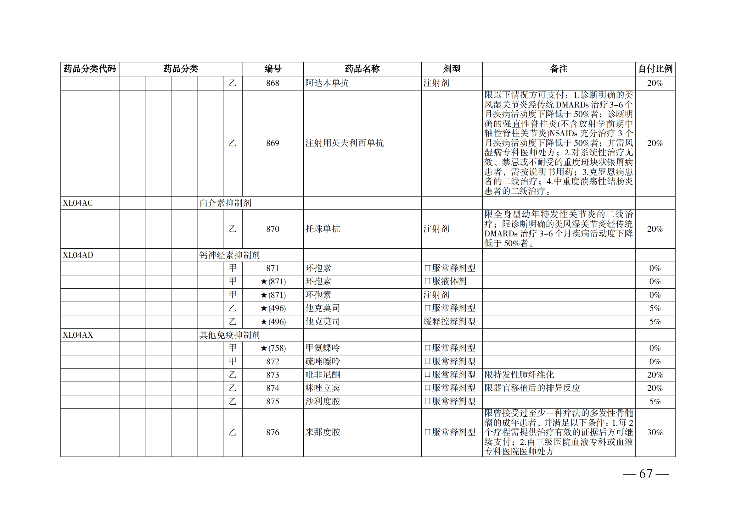 （湘醫(yī)保發(fā)〔2023〕13號(hào)）《關(guān)于執(zhí)行國家基本醫(yī)療保險(xiǎn)、工傷保險(xiǎn)和生育保險(xiǎn)藥品目錄（2022年）的通知》(1)(1)_72.png