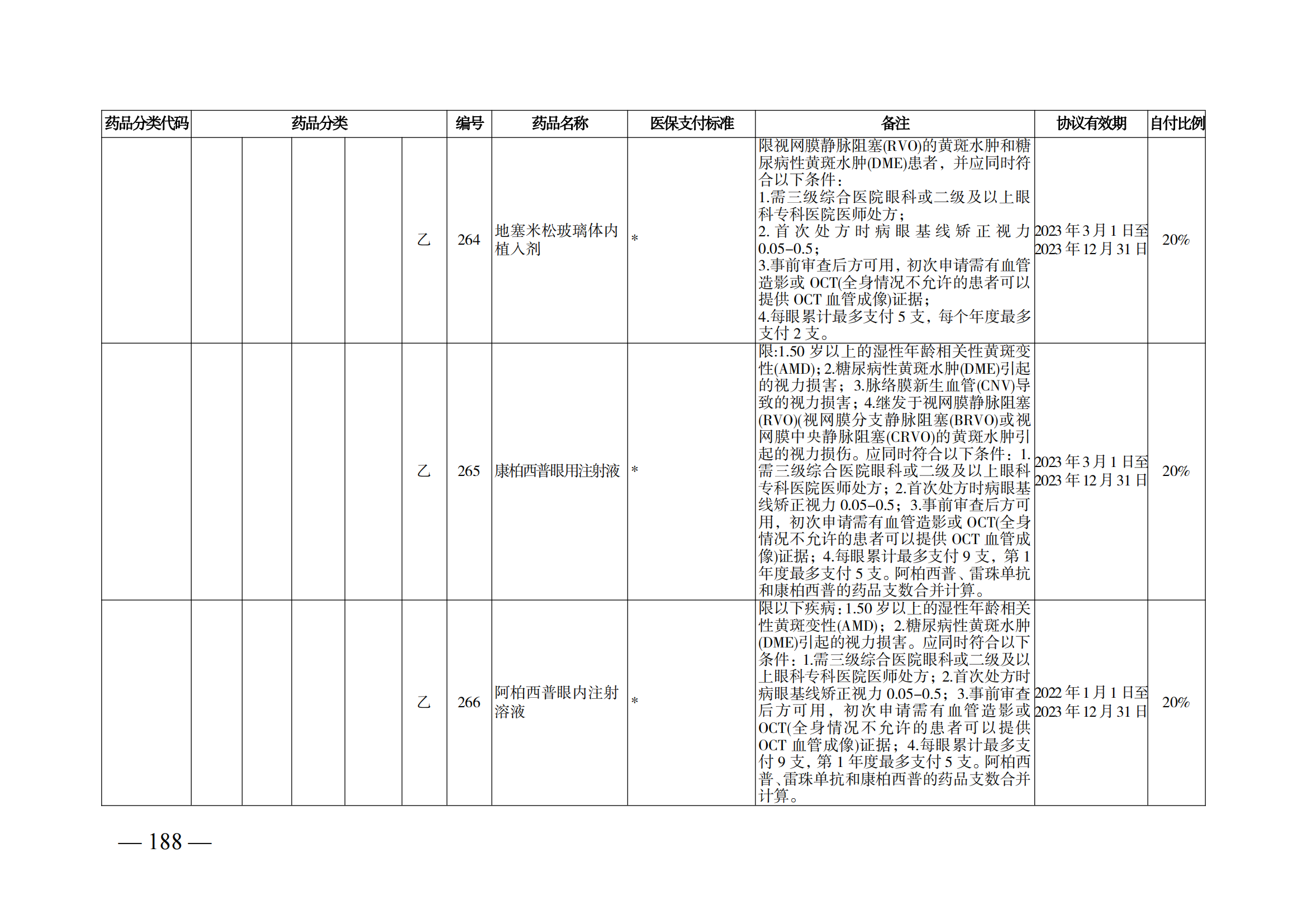 （湘醫(yī)保發(fā)〔2023〕13號(hào)）《關(guān)于執(zhí)行國家基本醫(yī)療保險(xiǎn)、工傷保險(xiǎn)和生育保險(xiǎn)藥品目錄（2022年）的通知》(1)(1)_193.png