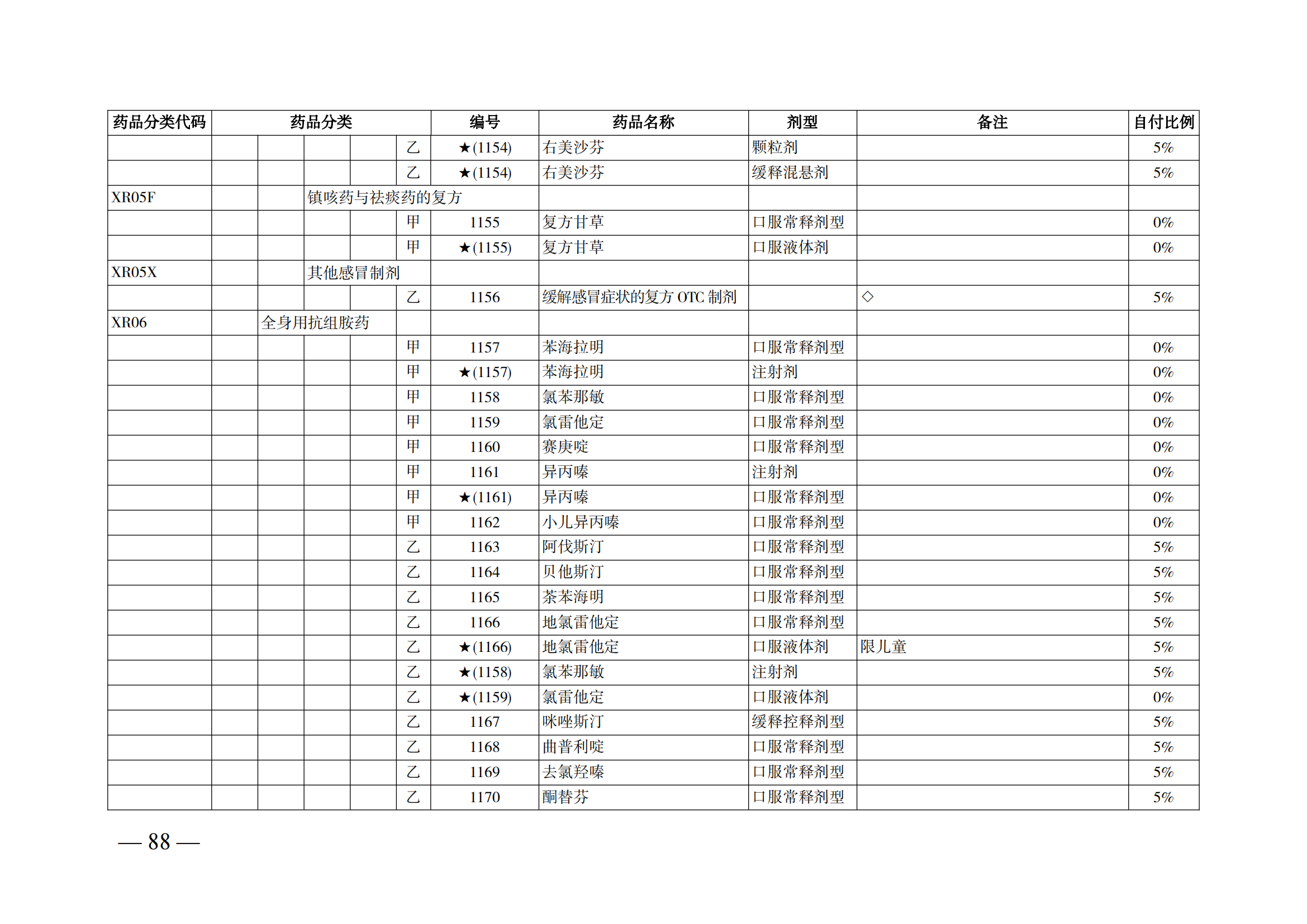 （湘醫(yī)保發(fā)〔2023〕13號(hào)）《關(guān)于執(zhí)行國家基本醫(yī)療保險(xiǎn)、工傷保險(xiǎn)和生育保險(xiǎn)藥品目錄（2022年）的通知》(1)(1)_93.png