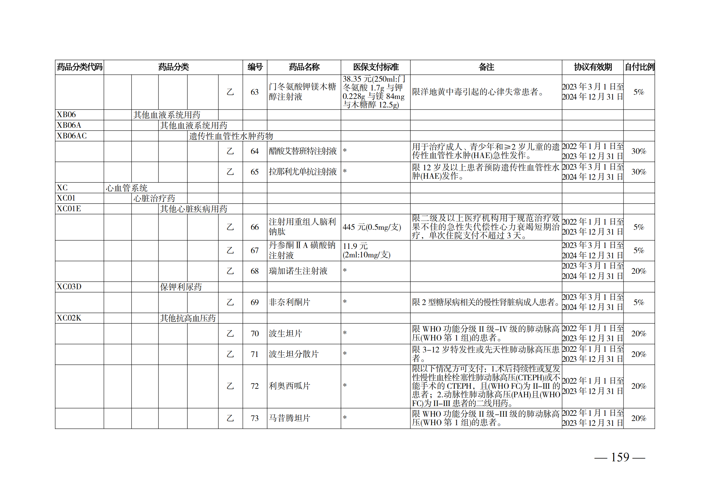 （湘醫(yī)保發(fā)〔2023〕13號(hào)）《關(guān)于執(zhí)行國家基本醫(yī)療保險(xiǎn)、工傷保險(xiǎn)和生育保險(xiǎn)藥品目錄（2022年）的通知》(1)(1)_164.png