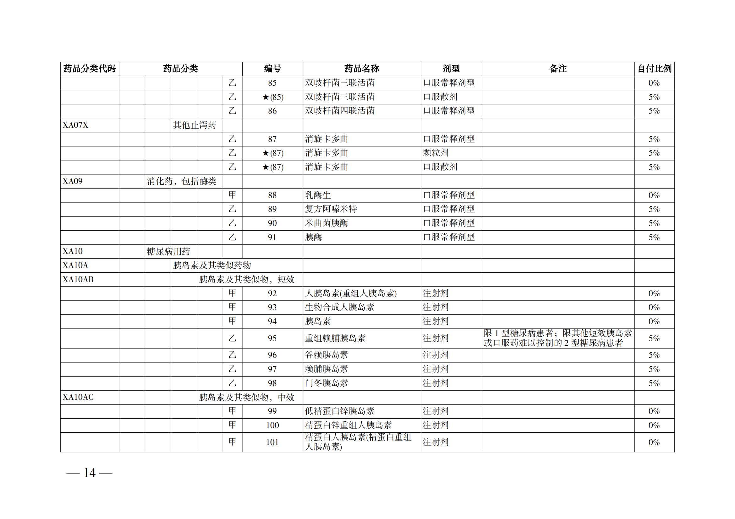（湘醫(yī)保發(fā)〔2023〕13號(hào)）《關(guān)于執(zhí)行國家基本醫(yī)療保險(xiǎn)、工傷保險(xiǎn)和生育保險(xiǎn)藥品目錄（2022年）的通知》(1)(1)_19.png