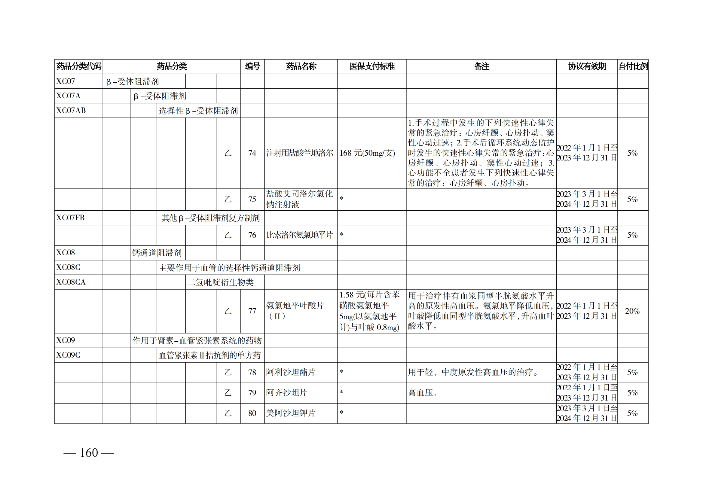 （湘醫(yī)保發(fā)〔2023〕13號(hào)）《關(guān)于執(zhí)行國家基本醫(yī)療保險(xiǎn)、工傷保險(xiǎn)和生育保險(xiǎn)藥品目錄（2022年）的通知》(1)(1)_165.png