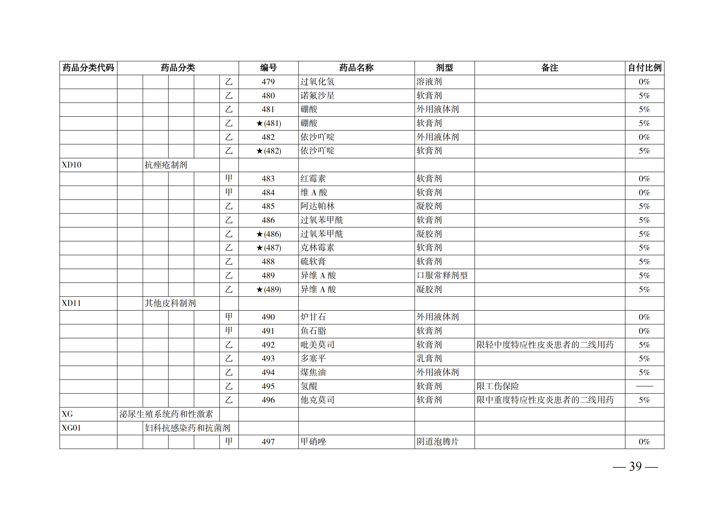 （湘醫(yī)保發(fā)〔2023〕13號(hào)）《關(guān)于執(zhí)行國家基本醫(yī)療保險(xiǎn)、工傷保險(xiǎn)和生育保險(xiǎn)藥品目錄（2022年）的通知》(1)(1)_44.png