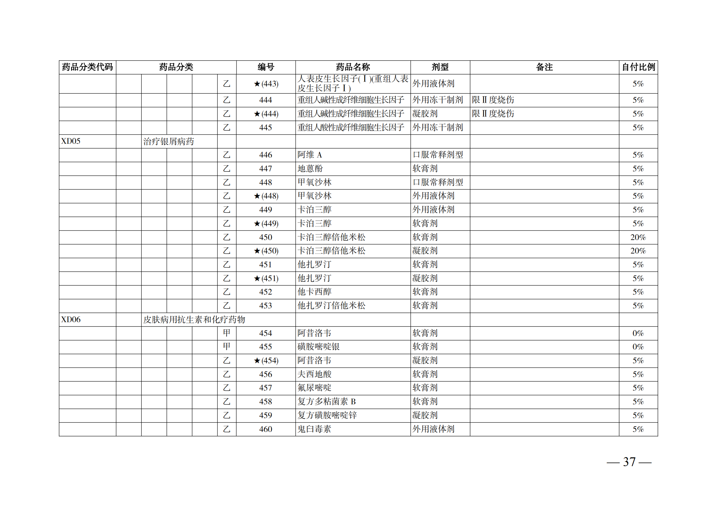 （湘醫(yī)保發(fā)〔2023〕13號(hào)）《關(guān)于執(zhí)行國家基本醫(yī)療保險(xiǎn)、工傷保險(xiǎn)和生育保險(xiǎn)藥品目錄（2022年）的通知》(1)(1)_42.png