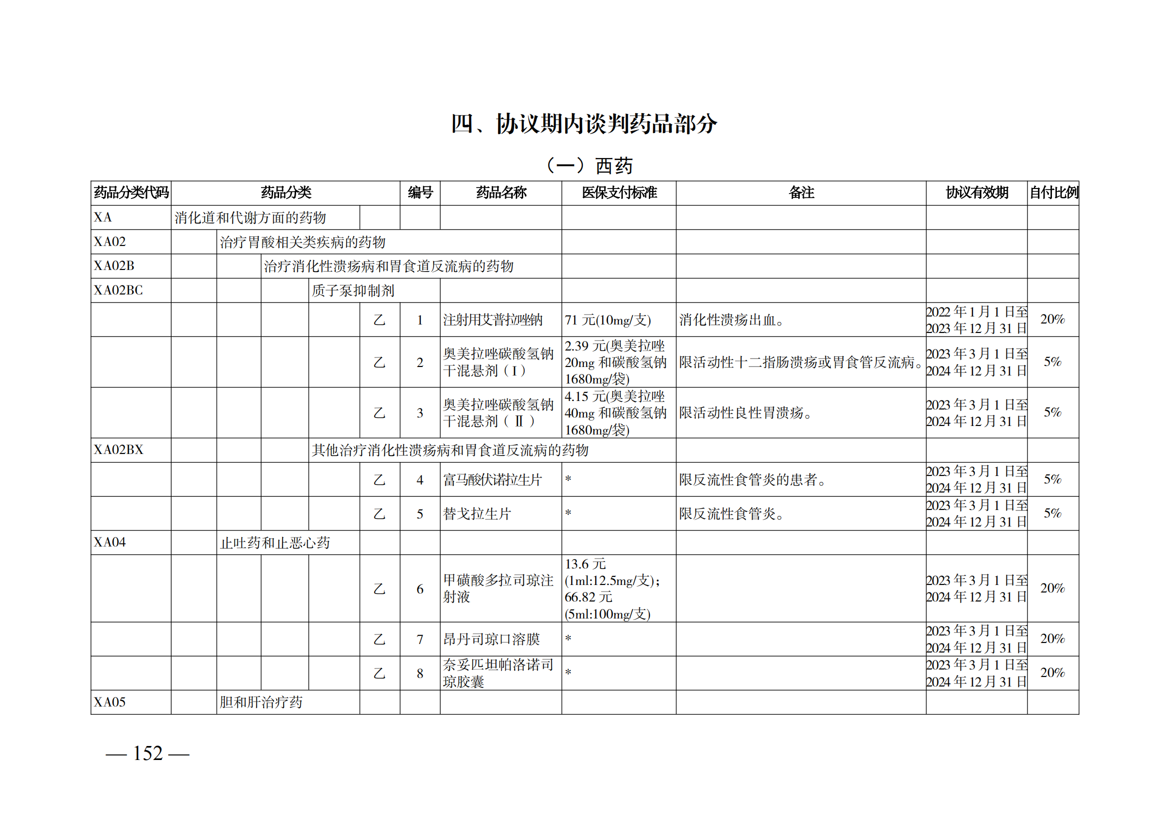 （湘醫(yī)保發(fā)〔2023〕13號(hào)）《關(guān)于執(zhí)行國家基本醫(yī)療保險(xiǎn)、工傷保險(xiǎn)和生育保險(xiǎn)藥品目錄（2022年）的通知》(1)(1)_157.png