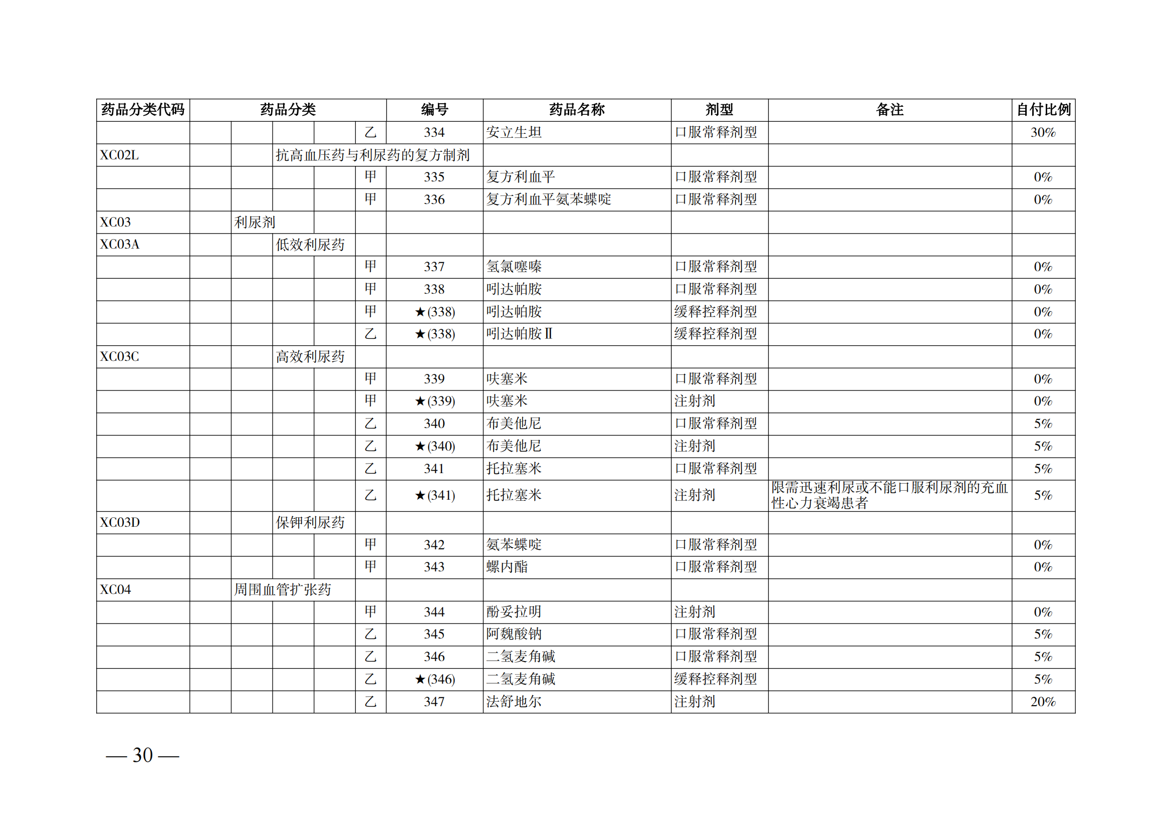 （湘醫(yī)保發(fā)〔2023〕13號(hào)）《關(guān)于執(zhí)行國家基本醫(yī)療保險(xiǎn)、工傷保險(xiǎn)和生育保險(xiǎn)藥品目錄（2022年）的通知》(1)(1)_35.png