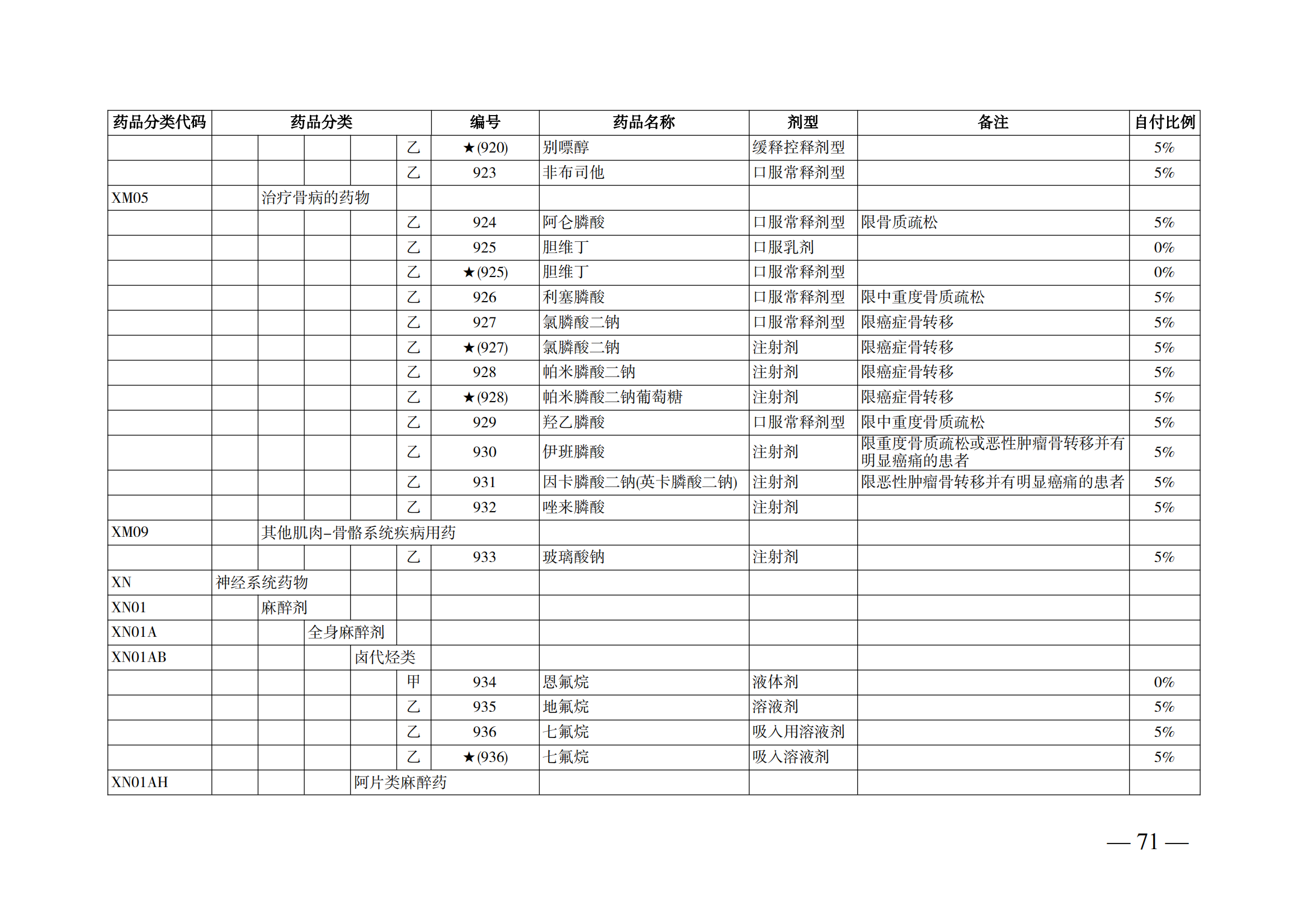 （湘醫(yī)保發(fā)〔2023〕13號(hào)）《關(guān)于執(zhí)行國家基本醫(yī)療保險(xiǎn)、工傷保險(xiǎn)和生育保險(xiǎn)藥品目錄（2022年）的通知》(1)(1)_76.png
