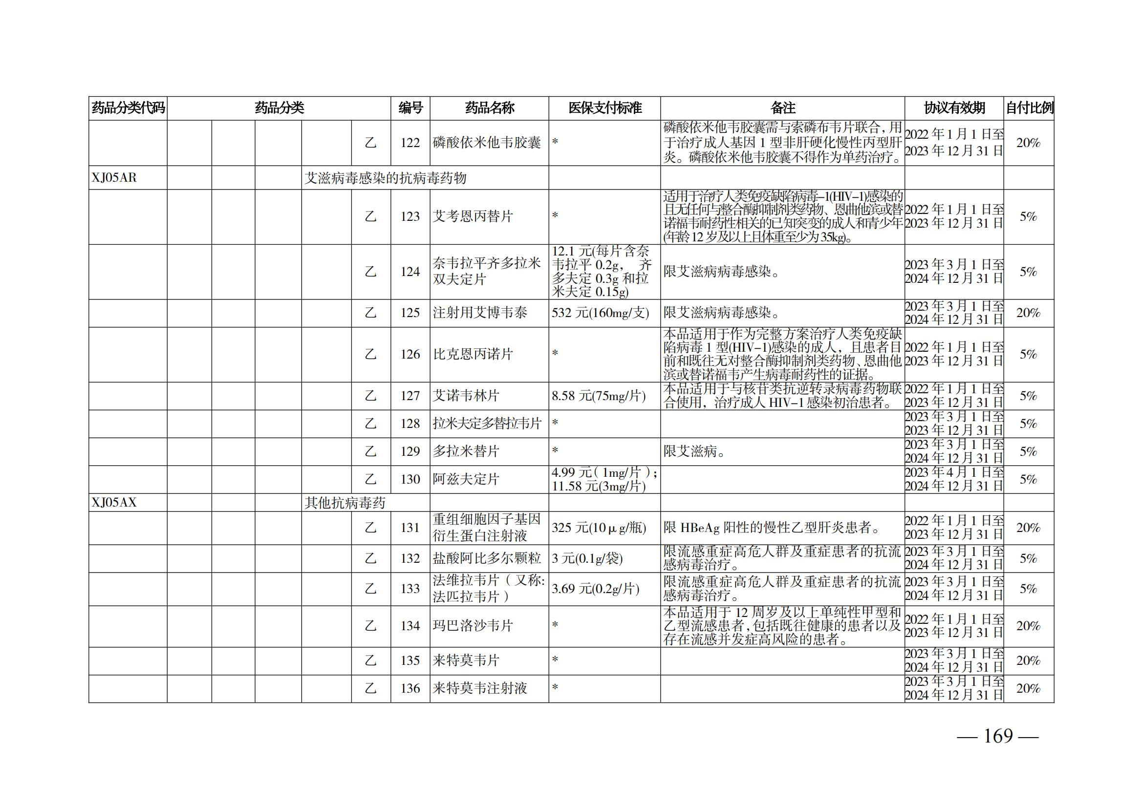 （湘醫(yī)保發(fā)〔2023〕13號(hào)）《關(guān)于執(zhí)行國家基本醫(yī)療保險(xiǎn)、工傷保險(xiǎn)和生育保險(xiǎn)藥品目錄（2022年）的通知》(1)(1)_174.png