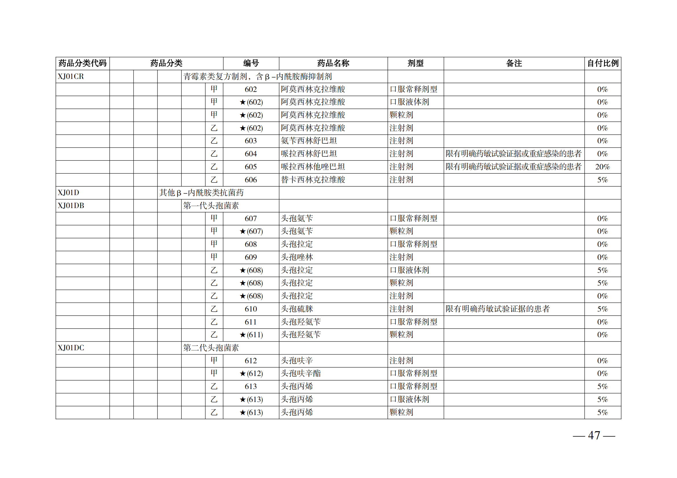 （湘醫(yī)保發(fā)〔2023〕13號(hào)）《關(guān)于執(zhí)行國家基本醫(yī)療保險(xiǎn)、工傷保險(xiǎn)和生育保險(xiǎn)藥品目錄（2022年）的通知》(1)(1)_52.png