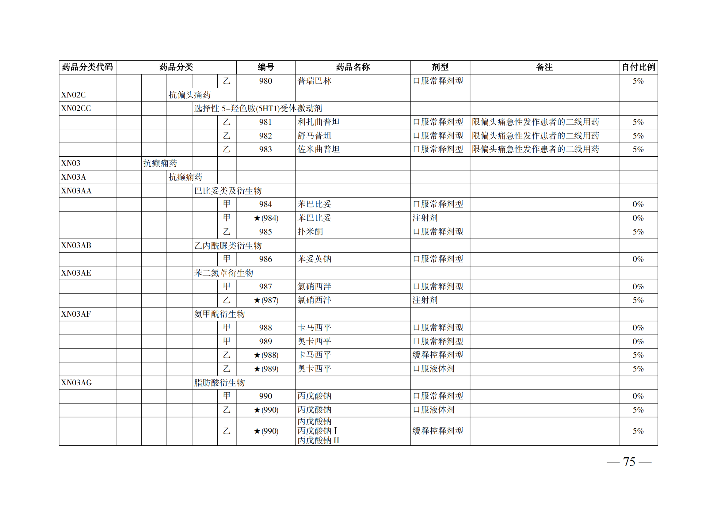 （湘醫(yī)保發(fā)〔2023〕13號(hào)）《關(guān)于執(zhí)行國家基本醫(yī)療保險(xiǎn)、工傷保險(xiǎn)和生育保險(xiǎn)藥品目錄（2022年）的通知》(1)(1)_80.png