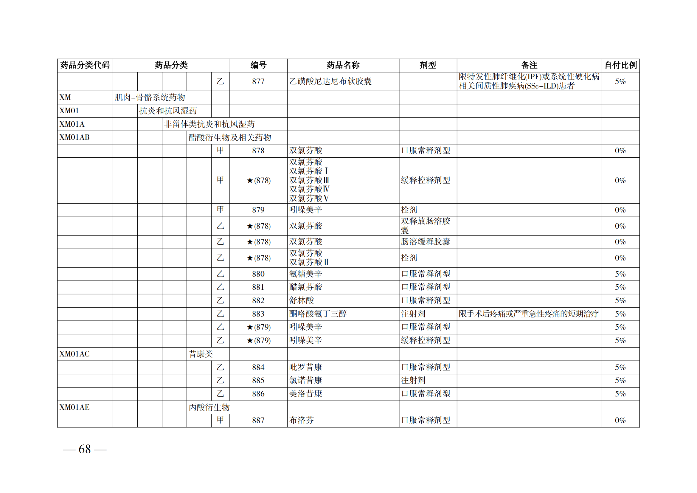 （湘醫(yī)保發(fā)〔2023〕13號(hào)）《關(guān)于執(zhí)行國家基本醫(yī)療保險(xiǎn)、工傷保險(xiǎn)和生育保險(xiǎn)藥品目錄（2022年）的通知》(1)(1)_73.png