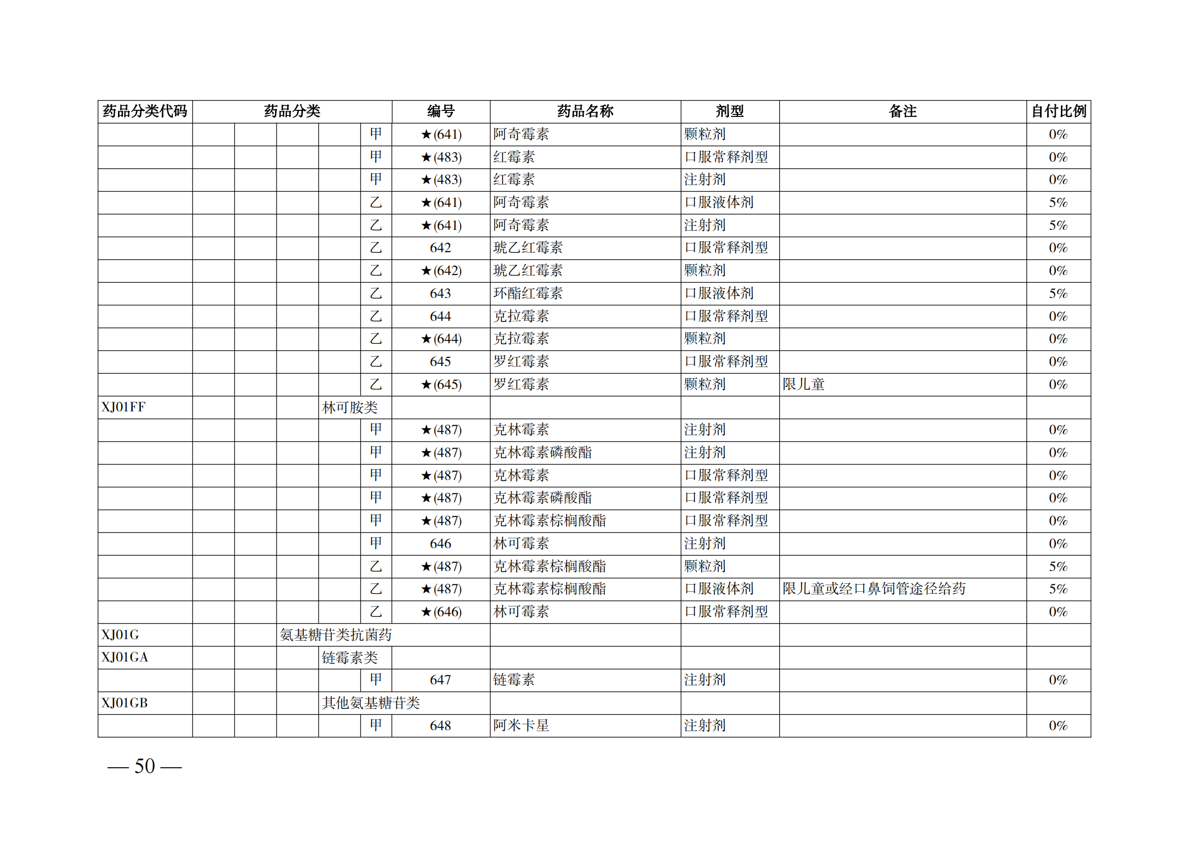 （湘醫(yī)保發(fā)〔2023〕13號(hào)）《關(guān)于執(zhí)行國家基本醫(yī)療保險(xiǎn)、工傷保險(xiǎn)和生育保險(xiǎn)藥品目錄（2022年）的通知》(1)(1)_55.png