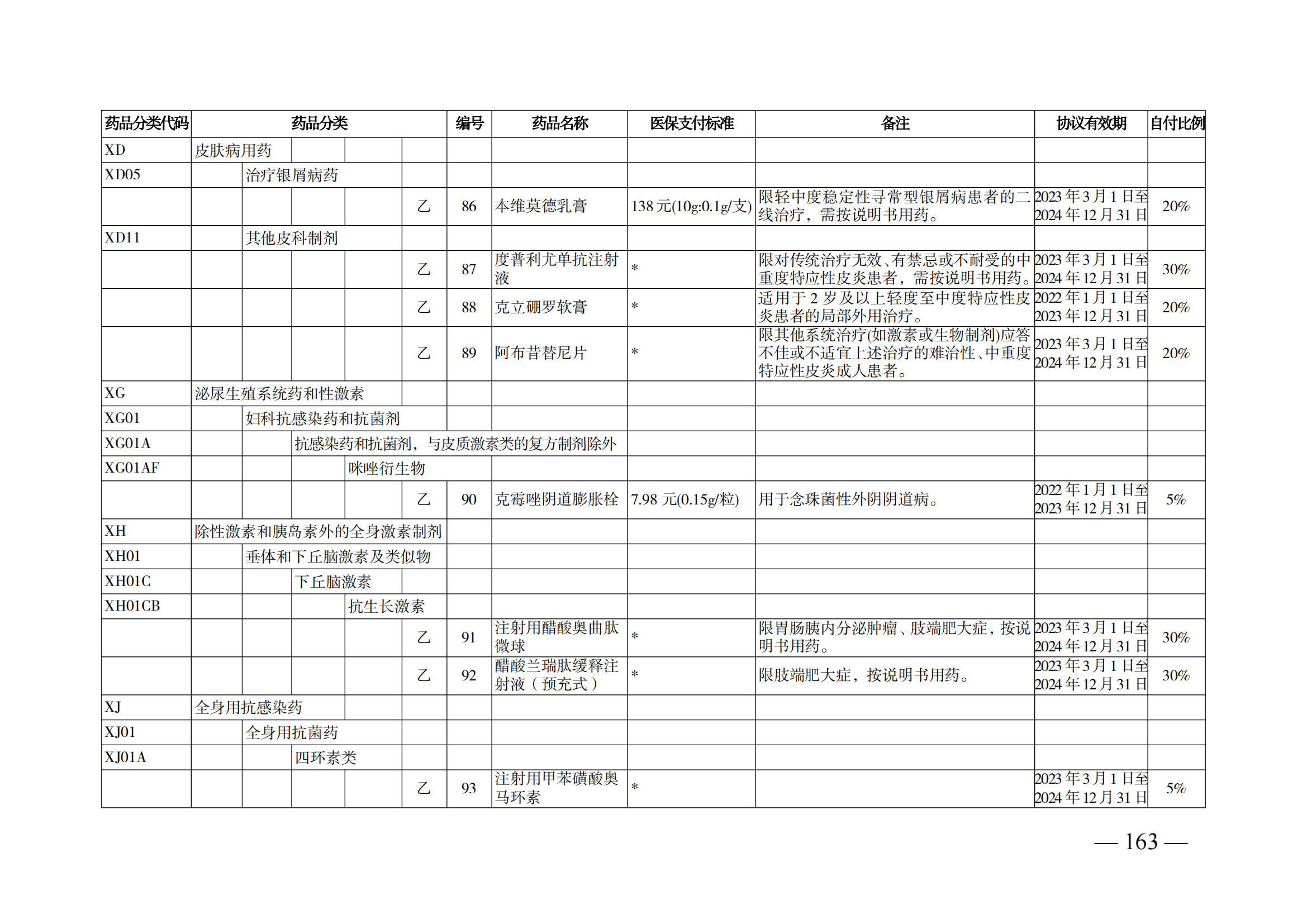 （湘醫(yī)保發(fā)〔2023〕13號(hào)）《關(guān)于執(zhí)行國家基本醫(yī)療保險(xiǎn)、工傷保險(xiǎn)和生育保險(xiǎn)藥品目錄（2022年）的通知》(1)(1)_168.png