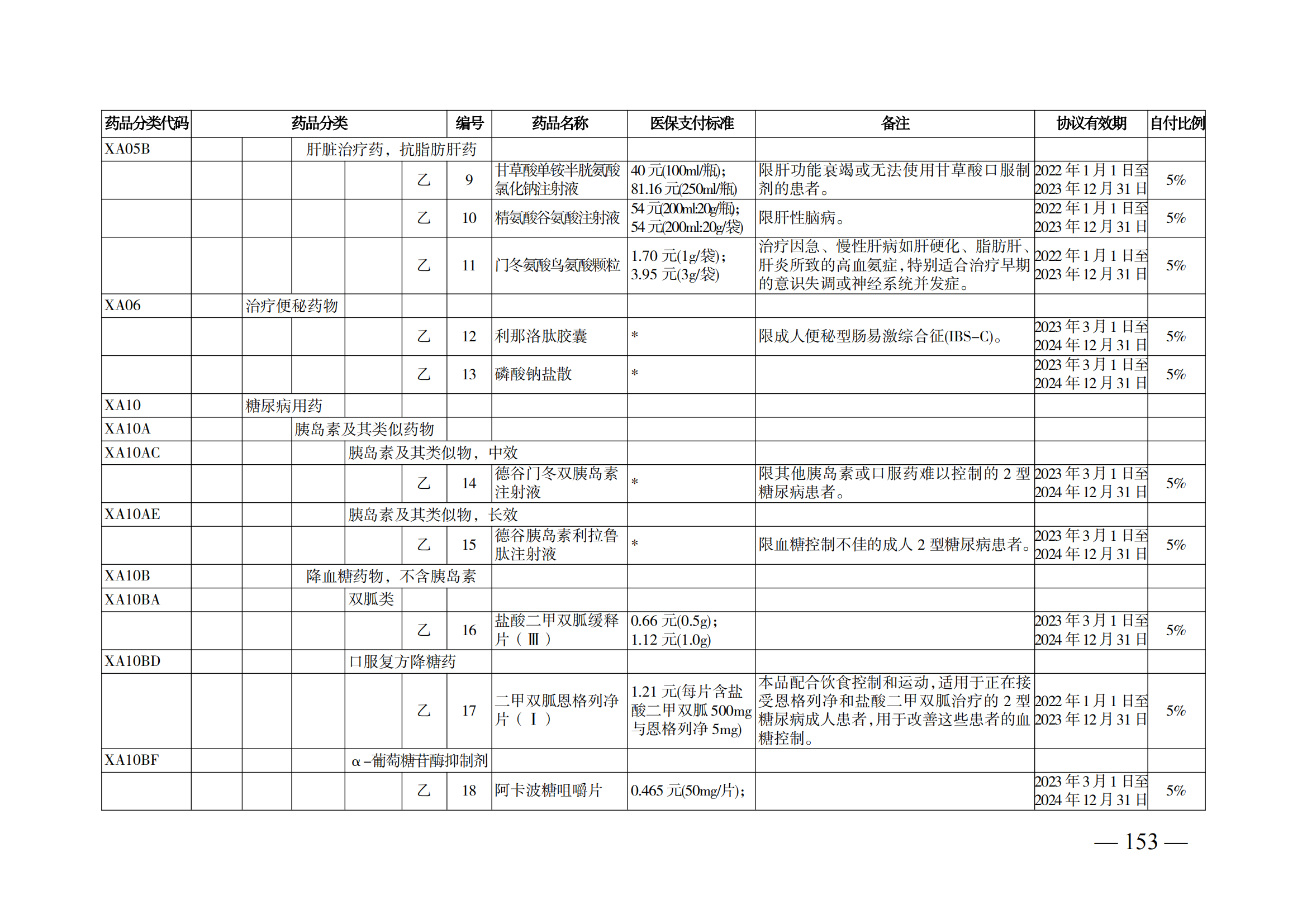 （湘醫(yī)保發(fā)〔2023〕13號(hào)）《關(guān)于執(zhí)行國家基本醫(yī)療保險(xiǎn)、工傷保險(xiǎn)和生育保險(xiǎn)藥品目錄（2022年）的通知》(1)(1)_158.png