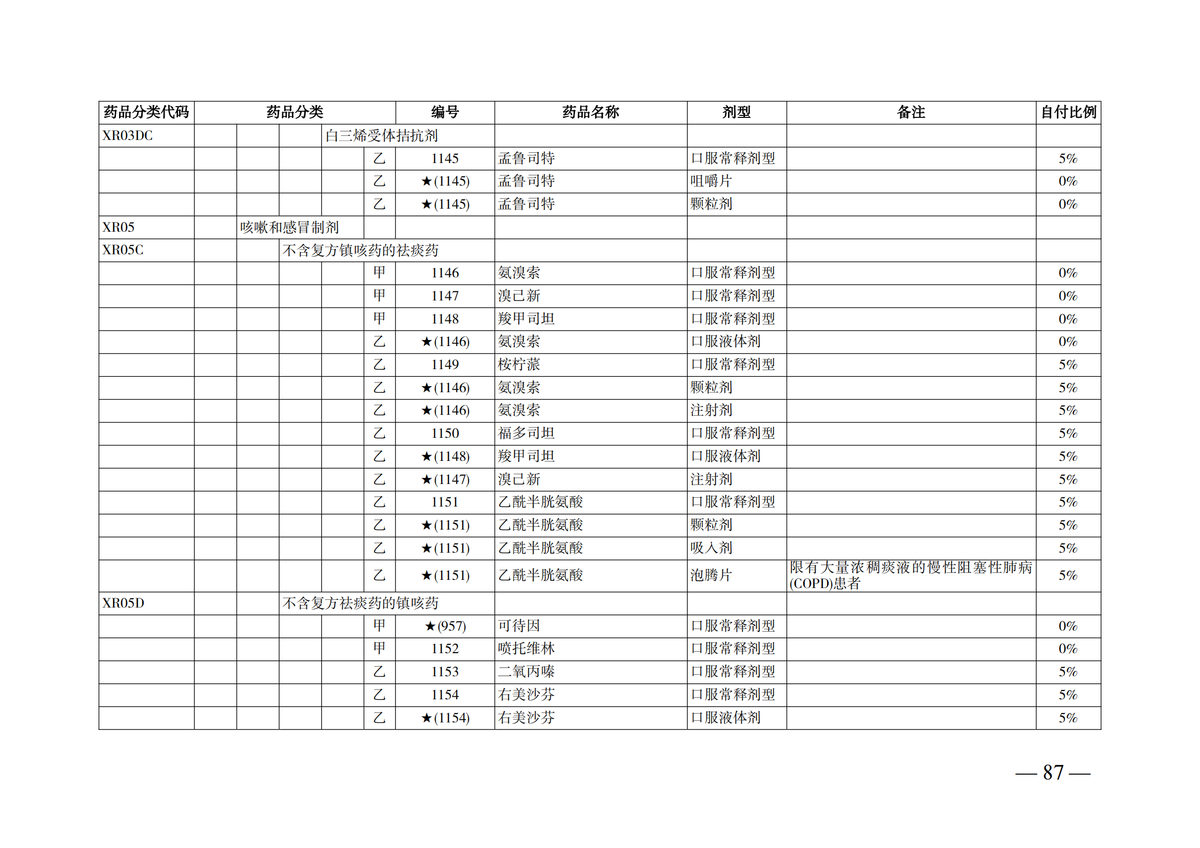（湘醫(yī)保發(fā)〔2023〕13號(hào)）《關(guān)于執(zhí)行國家基本醫(yī)療保險(xiǎn)、工傷保險(xiǎn)和生育保險(xiǎn)藥品目錄（2022年）的通知》(1)(1)_92.png