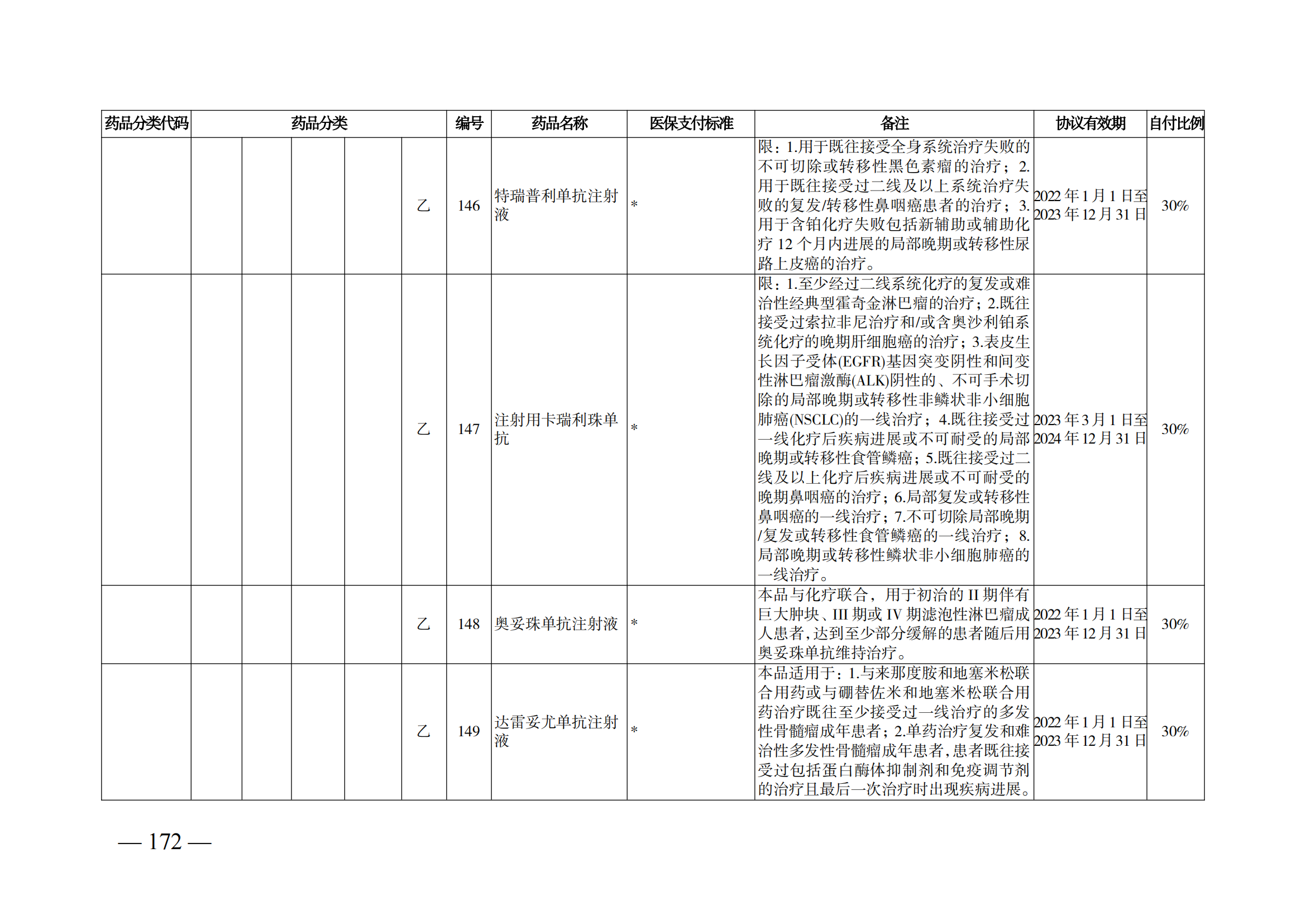 （湘醫(yī)保發(fā)〔2023〕13號(hào)）《關(guān)于執(zhí)行國家基本醫(yī)療保險(xiǎn)、工傷保險(xiǎn)和生育保險(xiǎn)藥品目錄（2022年）的通知》(1)(1)_177.png