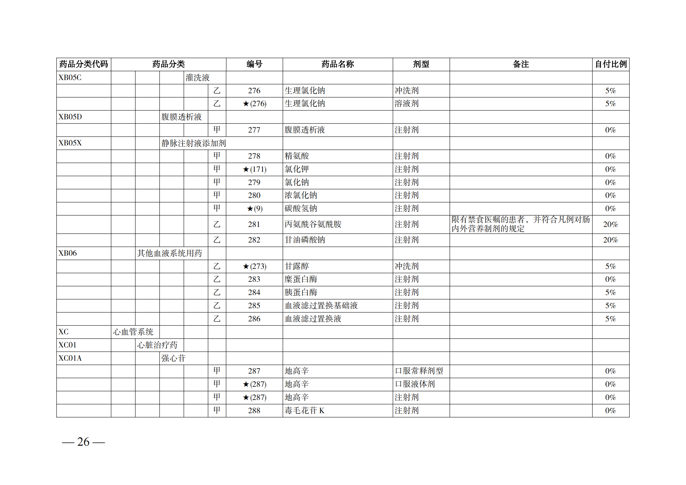 （湘醫(yī)保發(fā)〔2023〕13號(hào)）《關(guān)于執(zhí)行國家基本醫(yī)療保險(xiǎn)、工傷保險(xiǎn)和生育保險(xiǎn)藥品目錄（2022年）的通知》(1)(1)_31.png