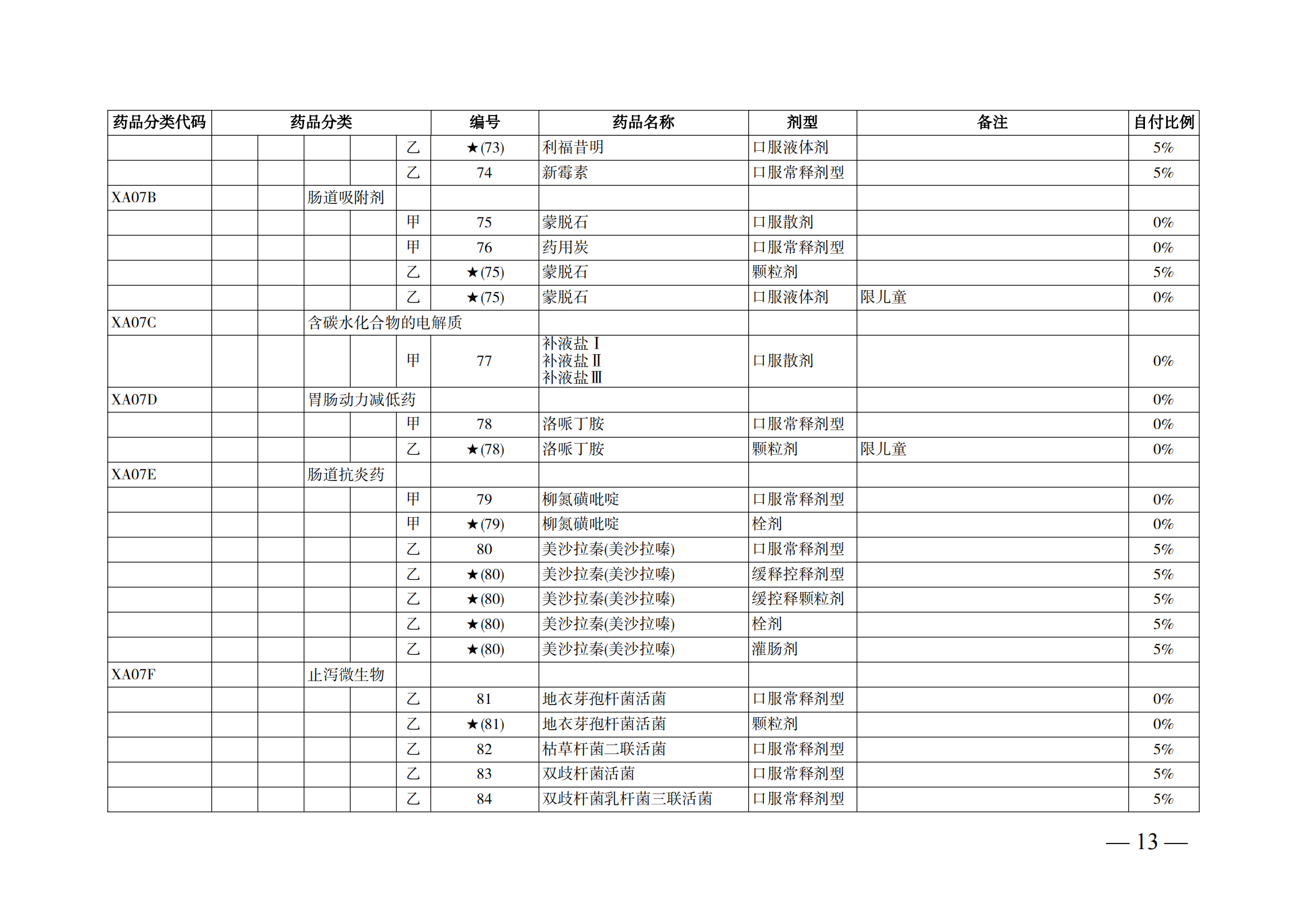 （湘醫(yī)保發(fā)〔2023〕13號(hào)）《關(guān)于執(zhí)行國家基本醫(yī)療保險(xiǎn)、工傷保險(xiǎn)和生育保險(xiǎn)藥品目錄（2022年）的通知》(1)(1)_18.png