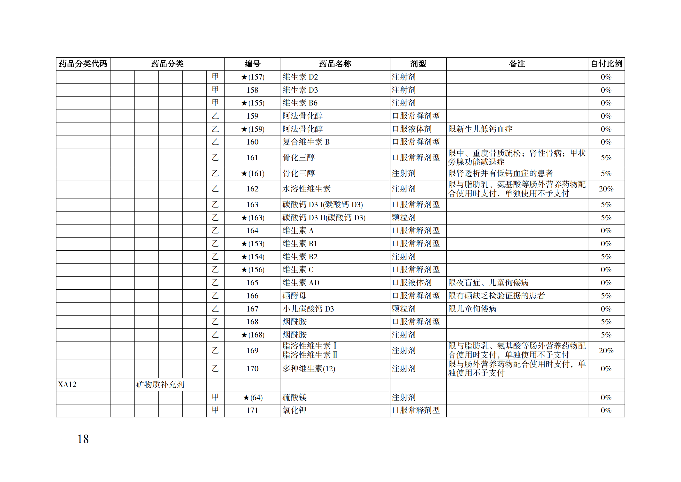 （湘醫(yī)保發(fā)〔2023〕13號(hào)）《關(guān)于執(zhí)行國家基本醫(yī)療保險(xiǎn)、工傷保險(xiǎn)和生育保險(xiǎn)藥品目錄（2022年）的通知》(1)(1)_23.png