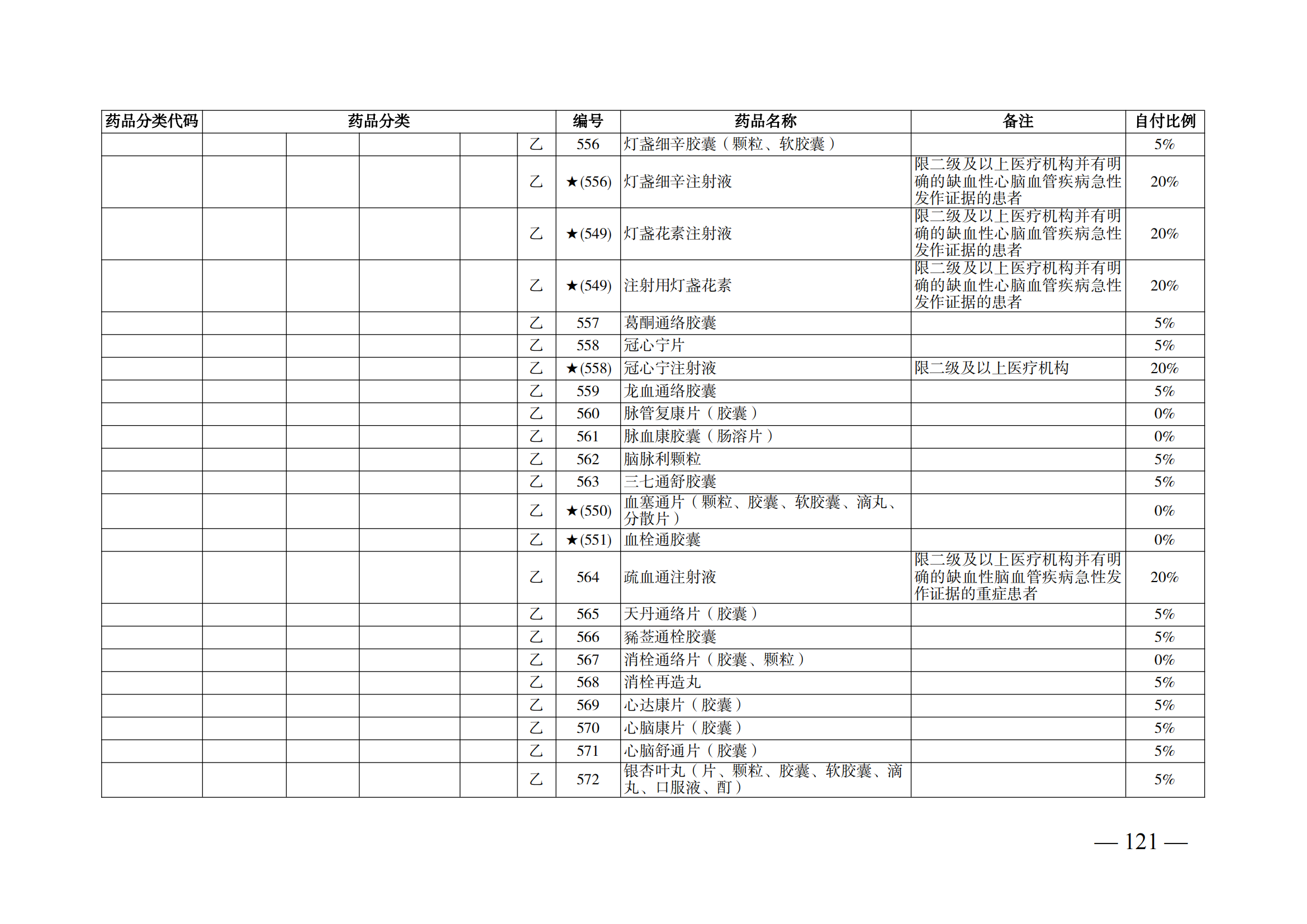 （湘醫(yī)保發(fā)〔2023〕13號(hào)）《關(guān)于執(zhí)行國家基本醫(yī)療保險(xiǎn)、工傷保險(xiǎn)和生育保險(xiǎn)藥品目錄（2022年）的通知》(1)(1)_126.png
