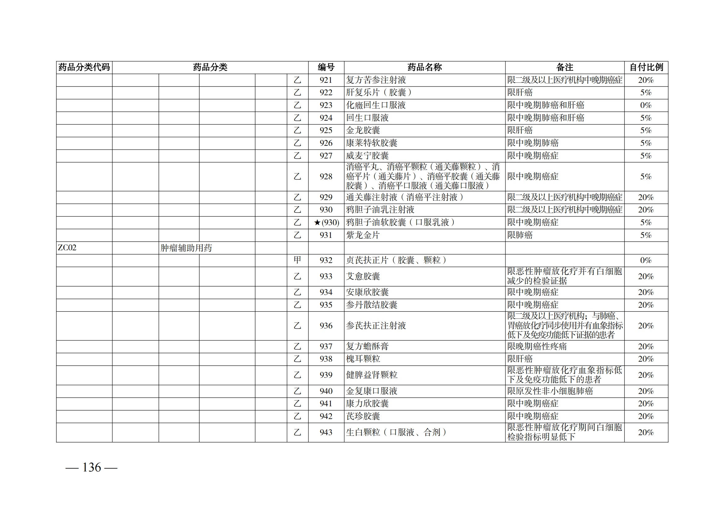 （湘醫(yī)保發(fā)〔2023〕13號(hào)）《關(guān)于執(zhí)行國家基本醫(yī)療保險(xiǎn)、工傷保險(xiǎn)和生育保險(xiǎn)藥品目錄（2022年）的通知》(1)(1)_141.png