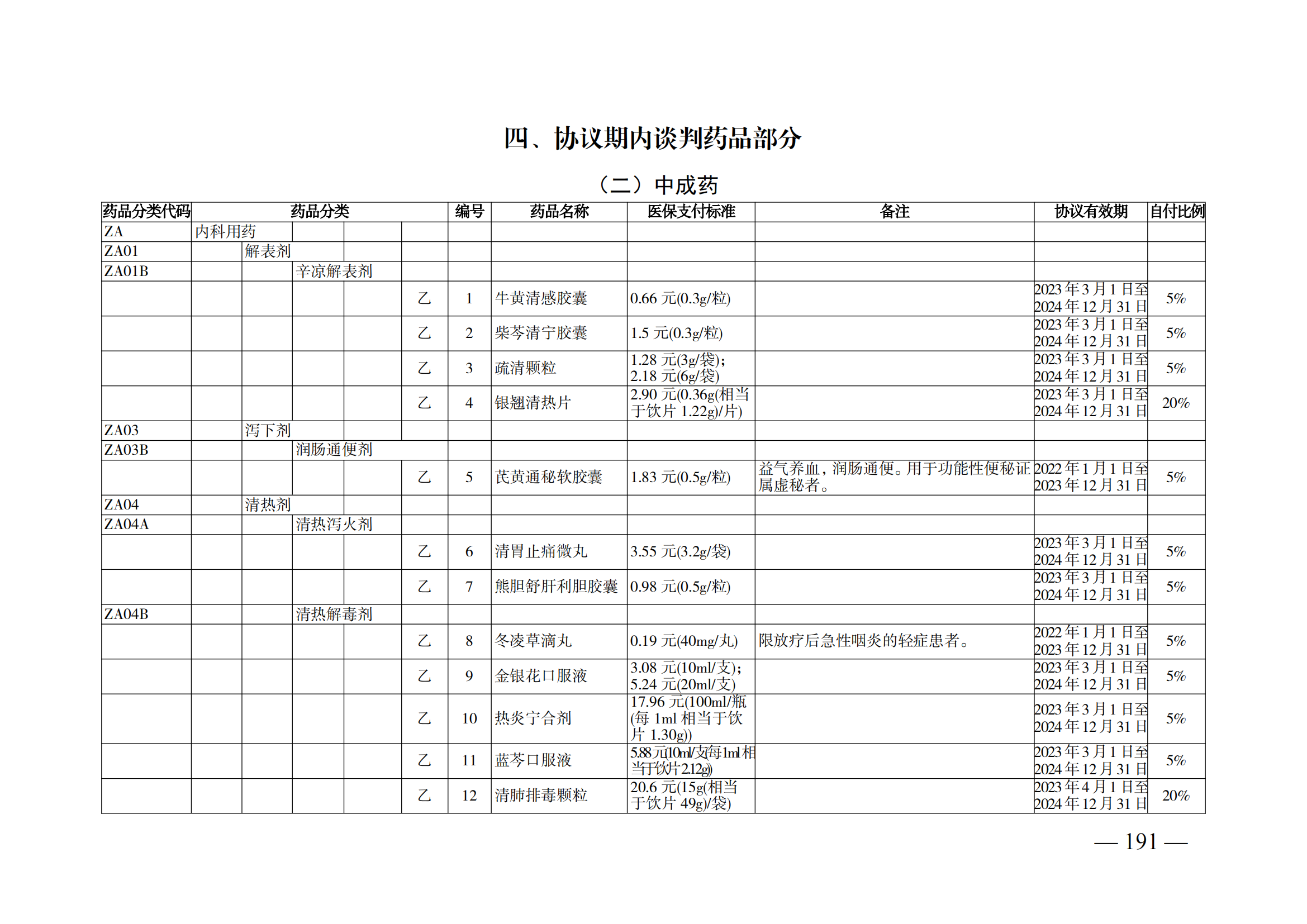（湘醫(yī)保發(fā)〔2023〕13號(hào)）《關(guān)于執(zhí)行國家基本醫(yī)療保險(xiǎn)、工傷保險(xiǎn)和生育保險(xiǎn)藥品目錄（2022年）的通知》(1)(1)_196.png