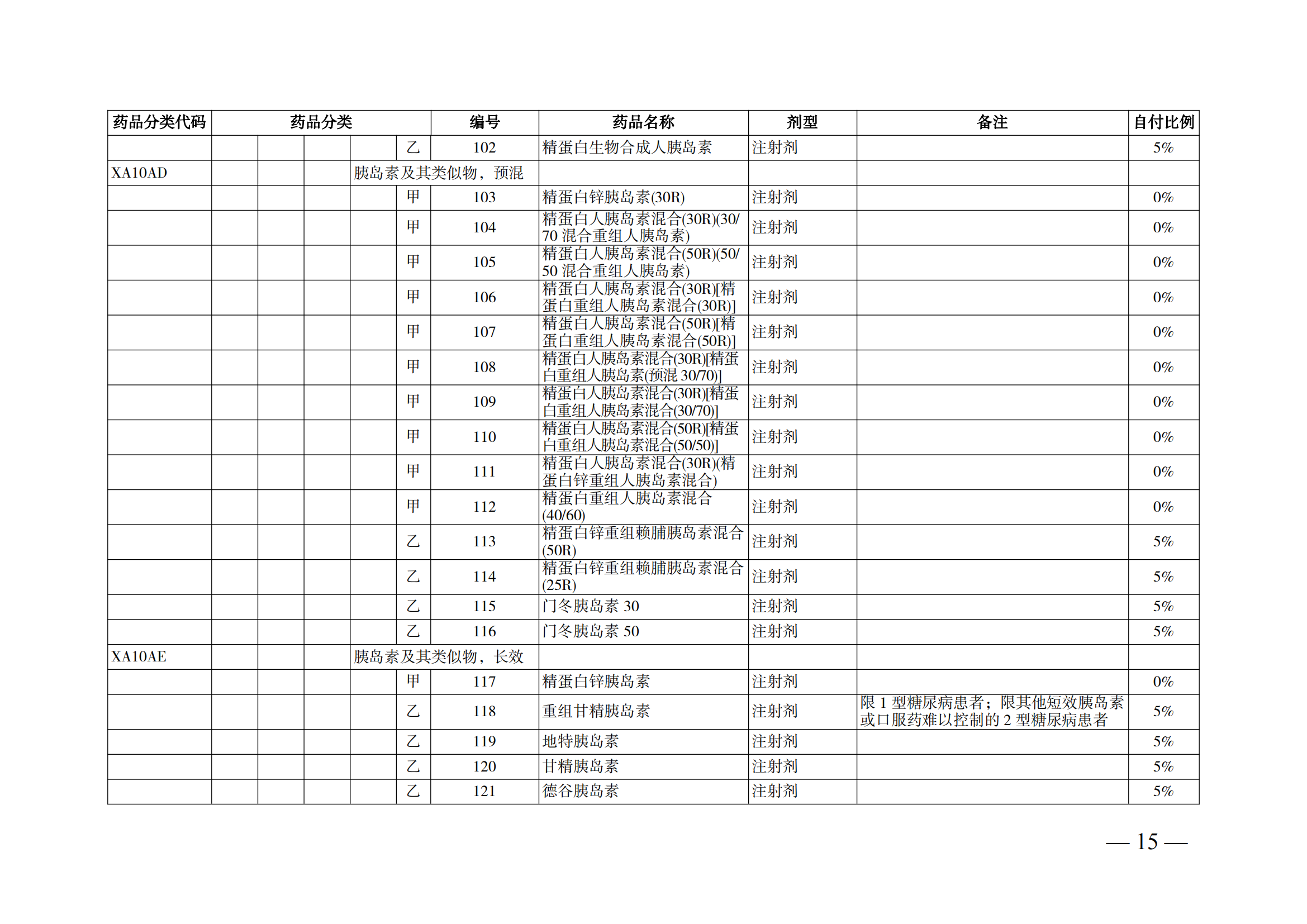 （湘醫(yī)保發(fā)〔2023〕13號(hào)）《關(guān)于執(zhí)行國家基本醫(yī)療保險(xiǎn)、工傷保險(xiǎn)和生育保險(xiǎn)藥品目錄（2022年）的通知》(1)(1)_20.png