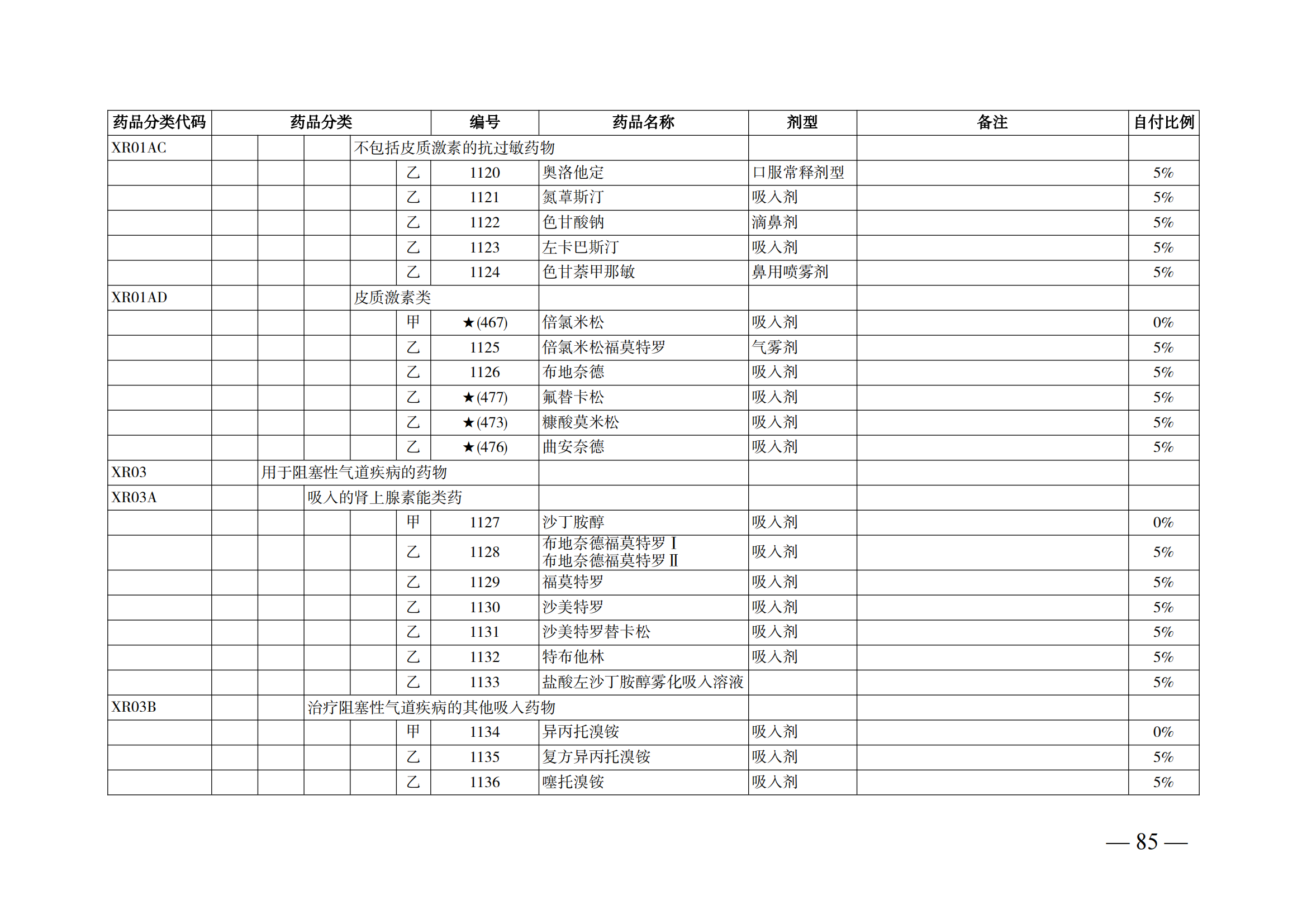 （湘醫(yī)保發(fā)〔2023〕13號(hào)）《關(guān)于執(zhí)行國家基本醫(yī)療保險(xiǎn)、工傷保險(xiǎn)和生育保險(xiǎn)藥品目錄（2022年）的通知》(1)(1)_90.png