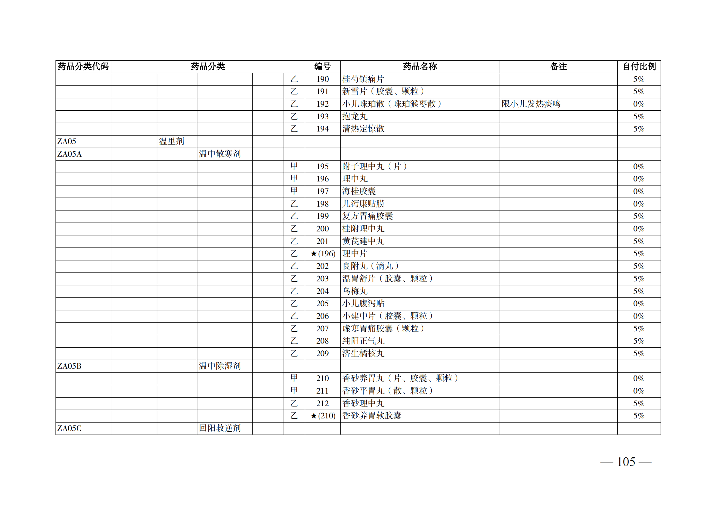 （湘醫(yī)保發(fā)〔2023〕13號(hào)）《關(guān)于執(zhí)行國家基本醫(yī)療保險(xiǎn)、工傷保險(xiǎn)和生育保險(xiǎn)藥品目錄（2022年）的通知》(1)(1)_110.png