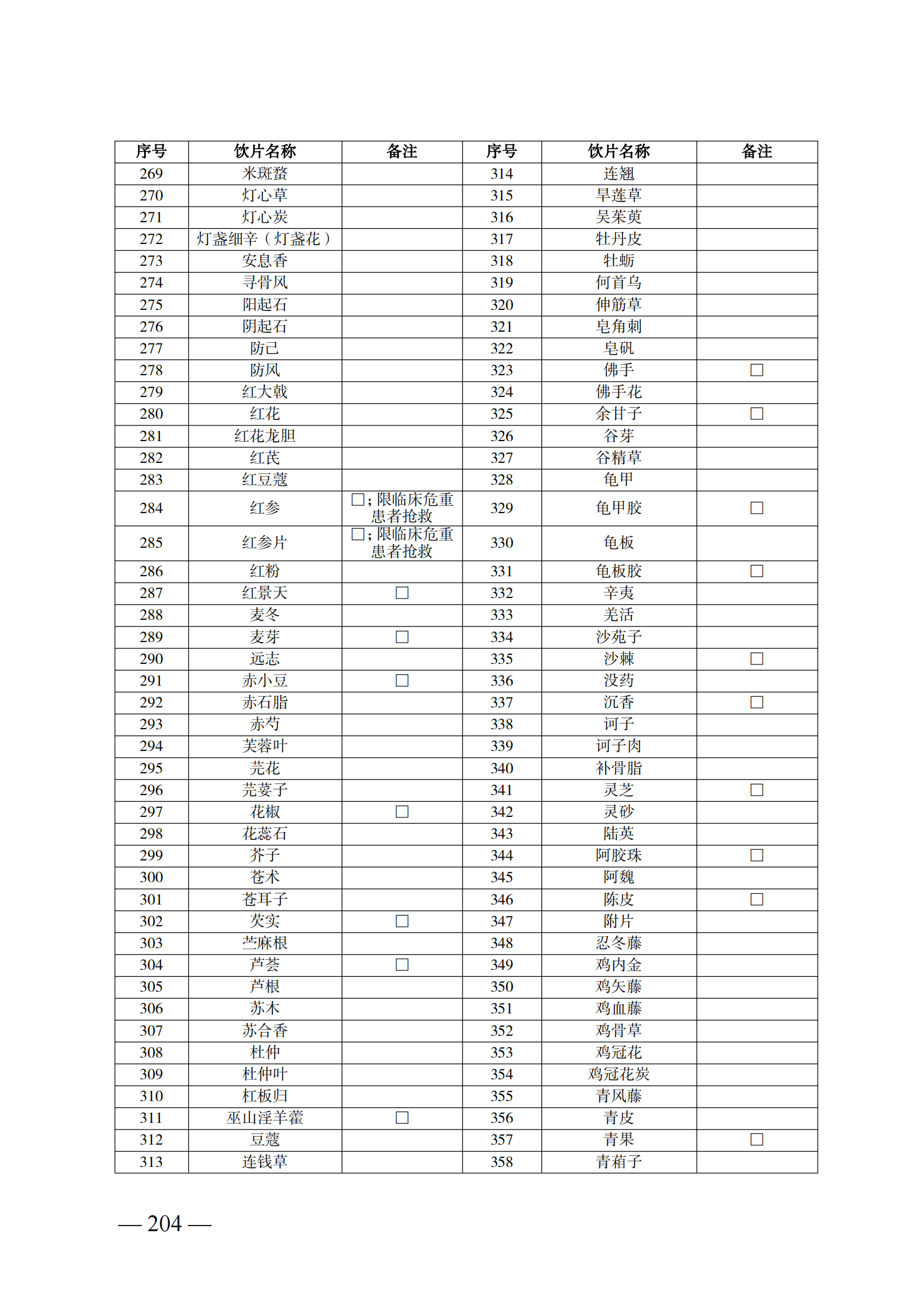 （湘醫(yī)保發(fā)〔2023〕13號(hào)）《關(guān)于執(zhí)行國家基本醫(yī)療保險(xiǎn)、工傷保險(xiǎn)和生育保險(xiǎn)藥品目錄（2022年）的通知》(1)(1)_209.png
