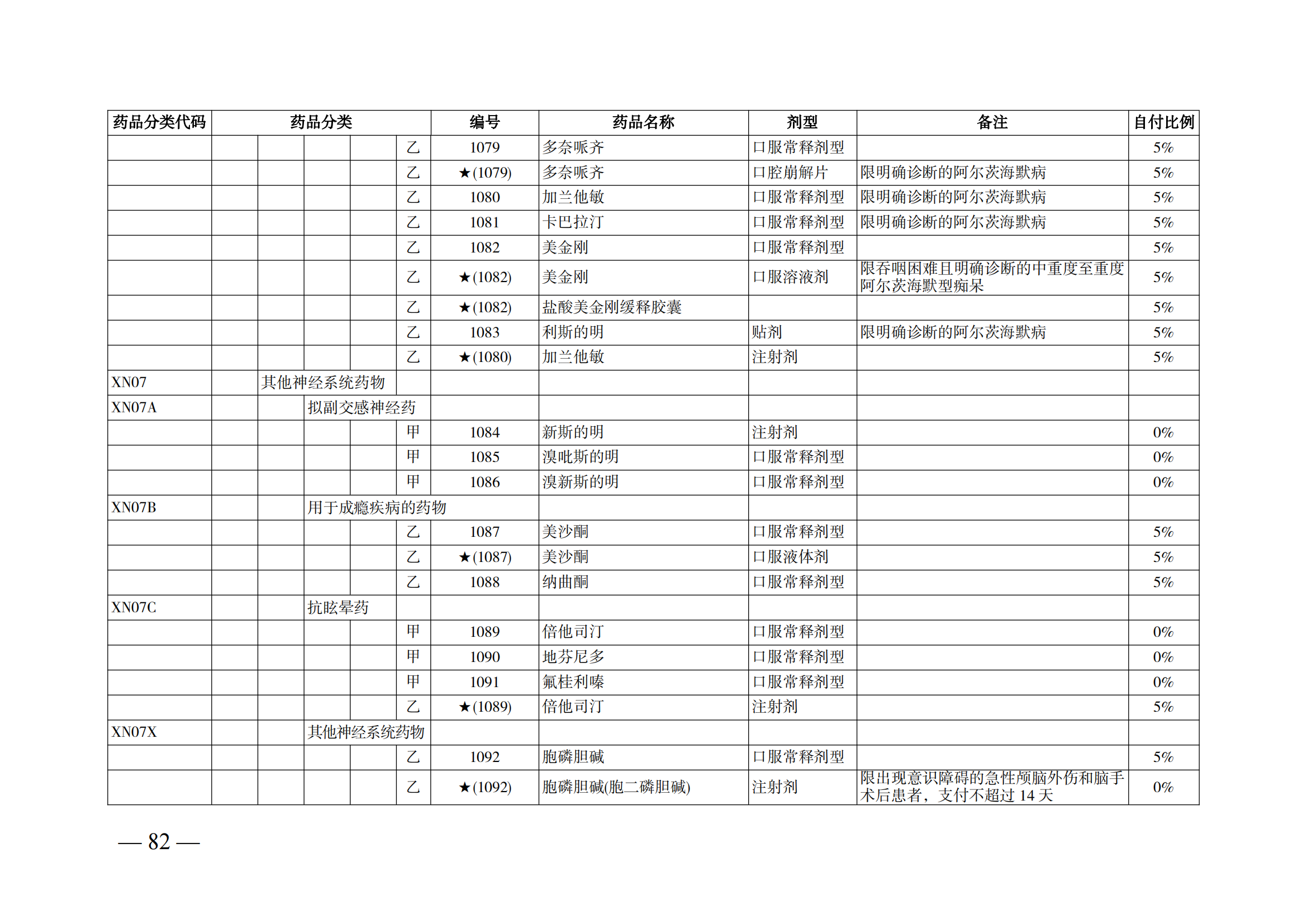 （湘醫(yī)保發(fā)〔2023〕13號(hào)）《關(guān)于執(zhí)行國家基本醫(yī)療保險(xiǎn)、工傷保險(xiǎn)和生育保險(xiǎn)藥品目錄（2022年）的通知》(1)(1)_87.png