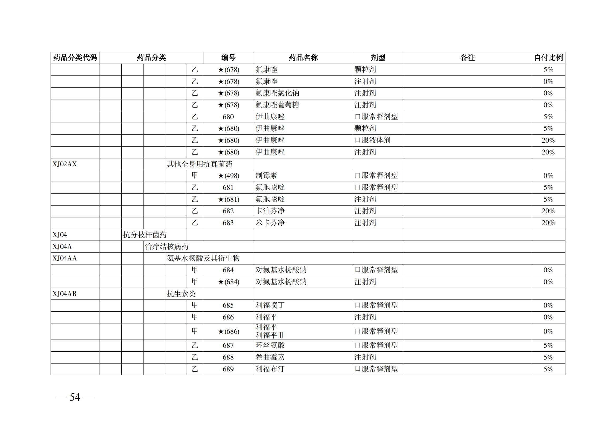 （湘醫(yī)保發(fā)〔2023〕13號(hào)）《關(guān)于執(zhí)行國家基本醫(yī)療保險(xiǎn)、工傷保險(xiǎn)和生育保險(xiǎn)藥品目錄（2022年）的通知》(1)(1)_59.png