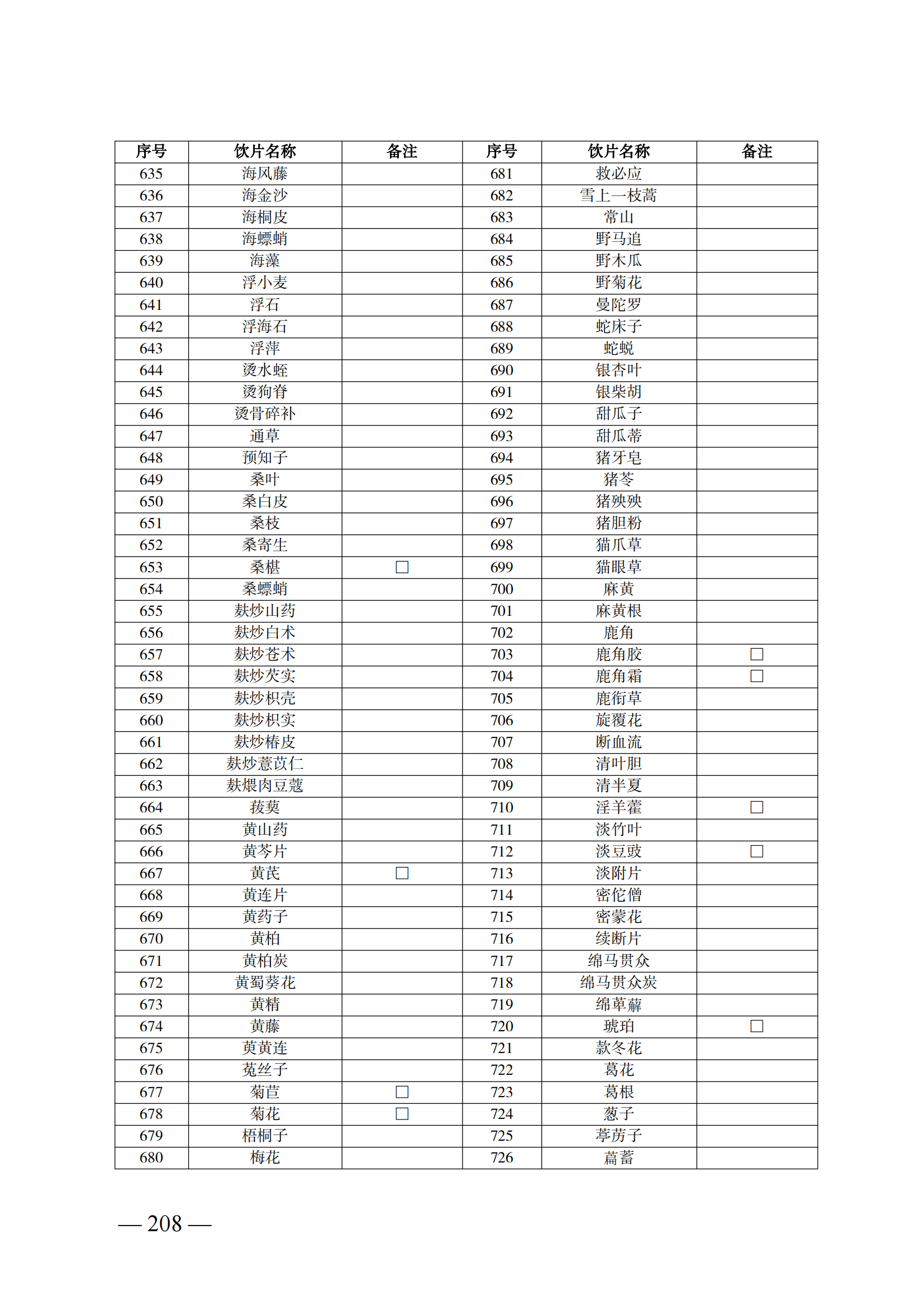 （湘醫(yī)保發(fā)〔2023〕13號(hào)）《關(guān)于執(zhí)行國家基本醫(yī)療保險(xiǎn)、工傷保險(xiǎn)和生育保險(xiǎn)藥品目錄（2022年）的通知》(1)(1)_213.png