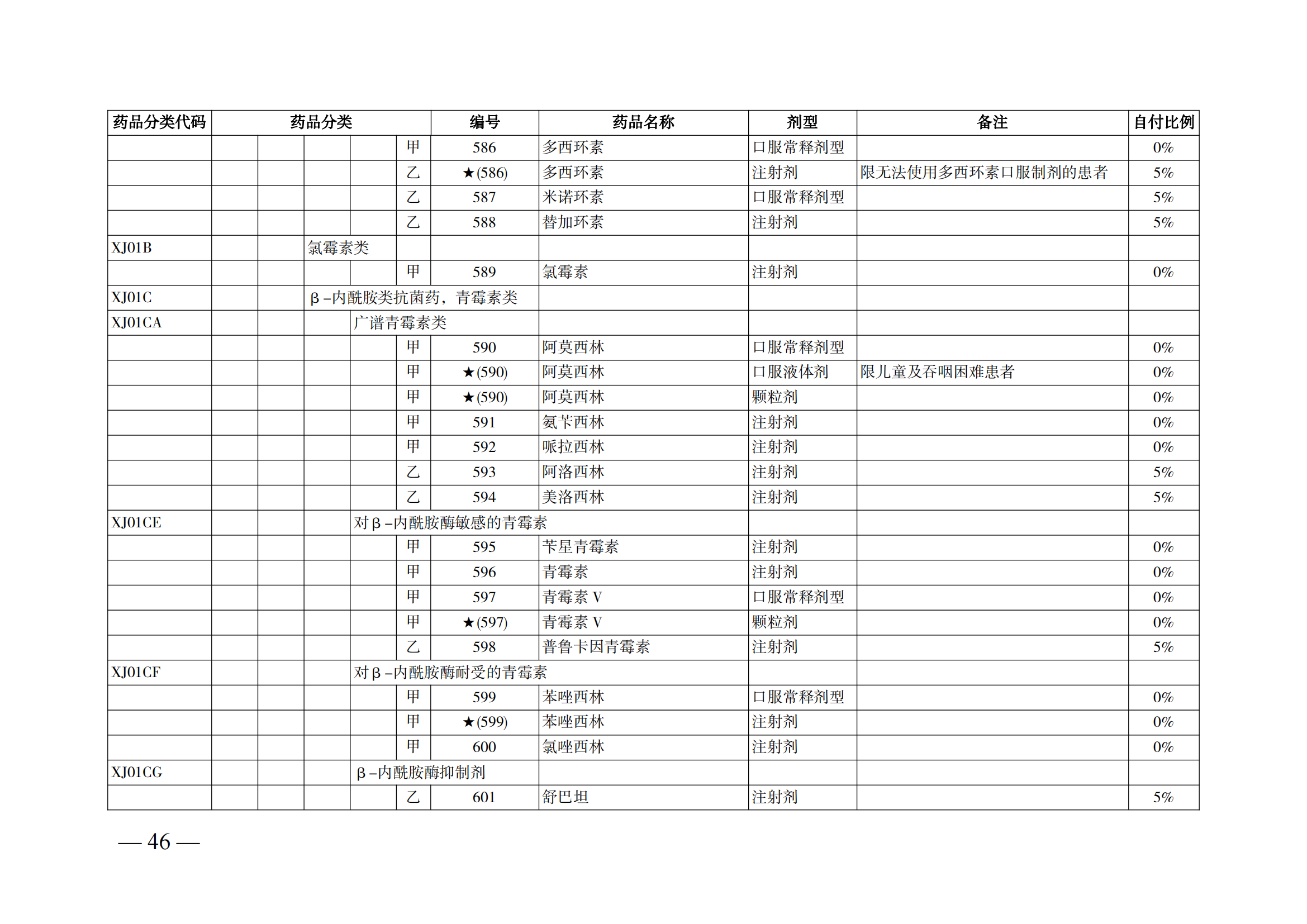 （湘醫(yī)保發(fā)〔2023〕13號(hào)）《關(guān)于執(zhí)行國家基本醫(yī)療保險(xiǎn)、工傷保險(xiǎn)和生育保險(xiǎn)藥品目錄（2022年）的通知》(1)(1)_51.png