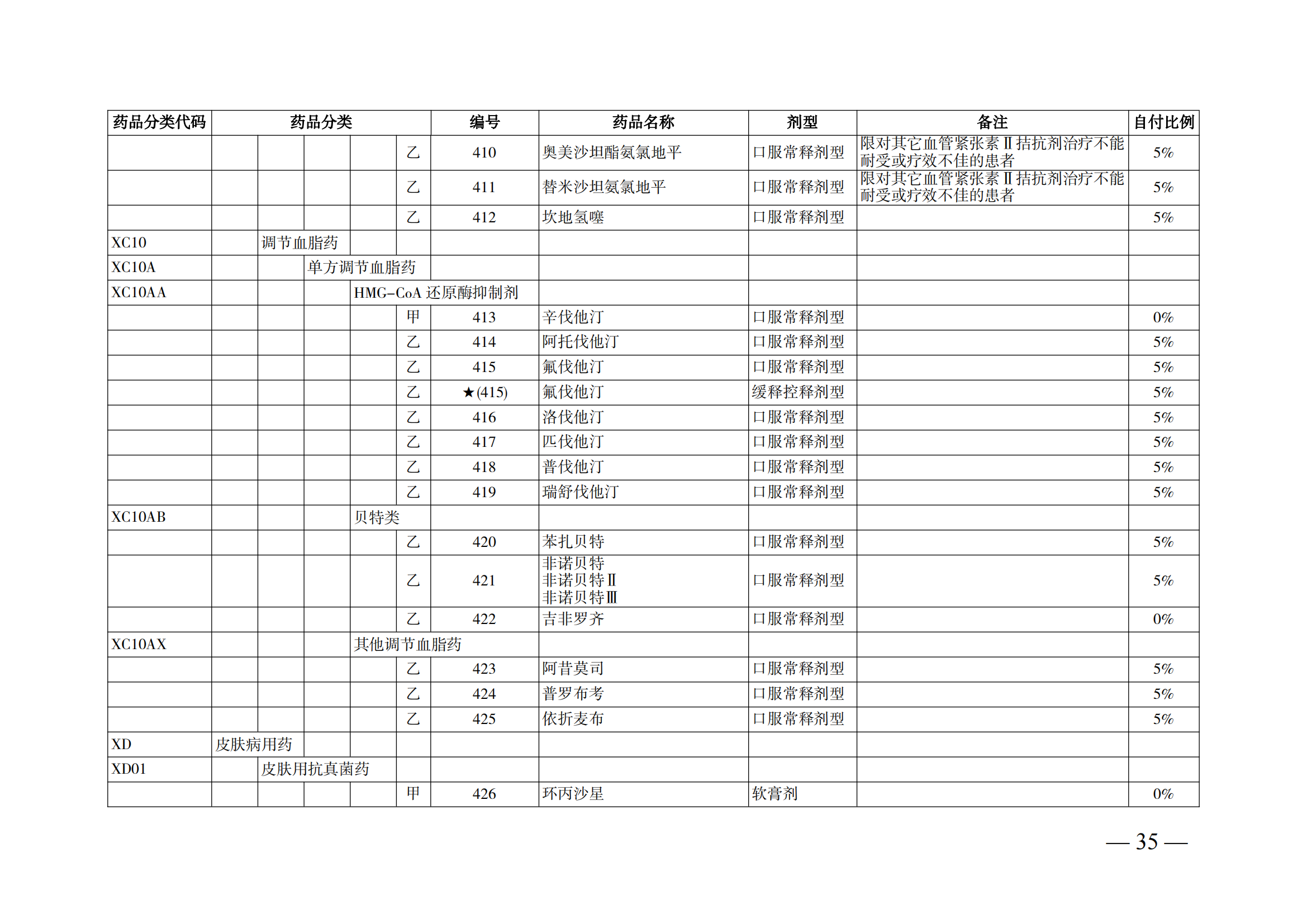 （湘醫(yī)保發(fā)〔2023〕13號(hào)）《關(guān)于執(zhí)行國家基本醫(yī)療保險(xiǎn)、工傷保險(xiǎn)和生育保險(xiǎn)藥品目錄（2022年）的通知》(1)(1)_40.png