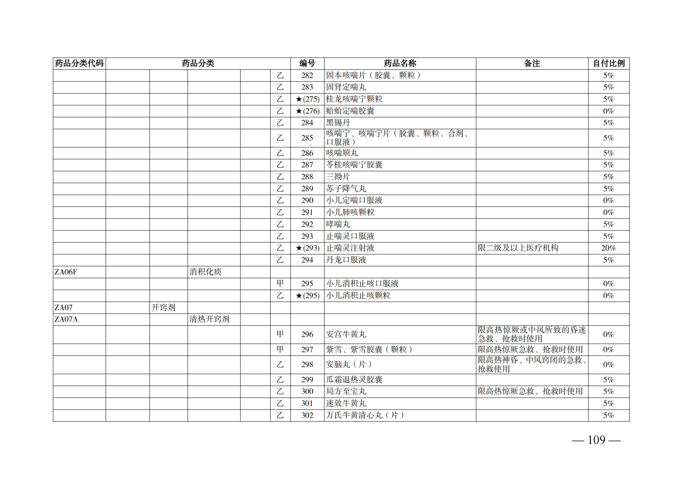 （湘醫(yī)保發(fā)〔2023〕13號(hào)）《關(guān)于執(zhí)行國家基本醫(yī)療保險(xiǎn)、工傷保險(xiǎn)和生育保險(xiǎn)藥品目錄（2022年）的通知》(1)(1)_114.png