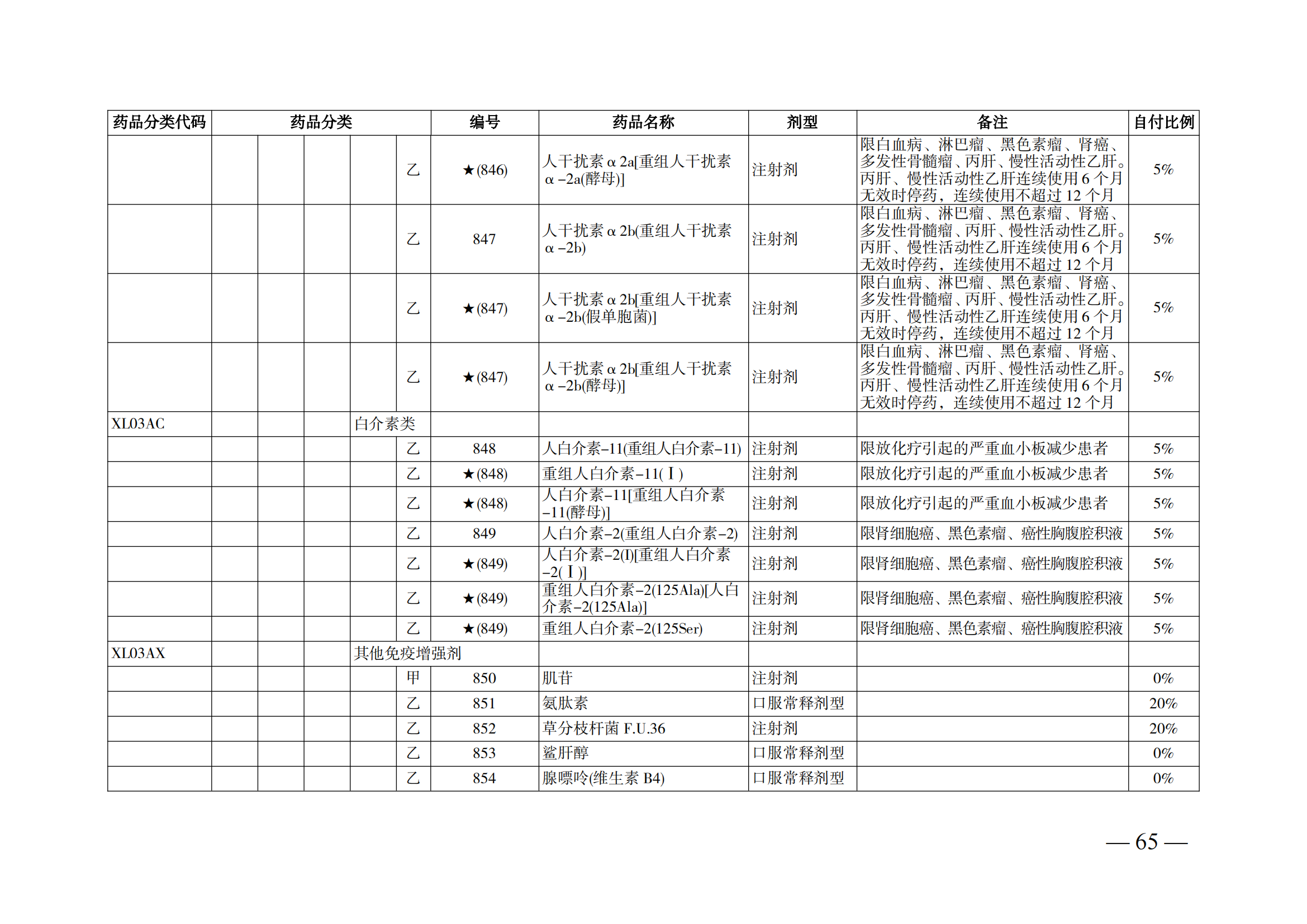 （湘醫(yī)保發(fā)〔2023〕13號(hào)）《關(guān)于執(zhí)行國家基本醫(yī)療保險(xiǎn)、工傷保險(xiǎn)和生育保險(xiǎn)藥品目錄（2022年）的通知》(1)(1)_70.png