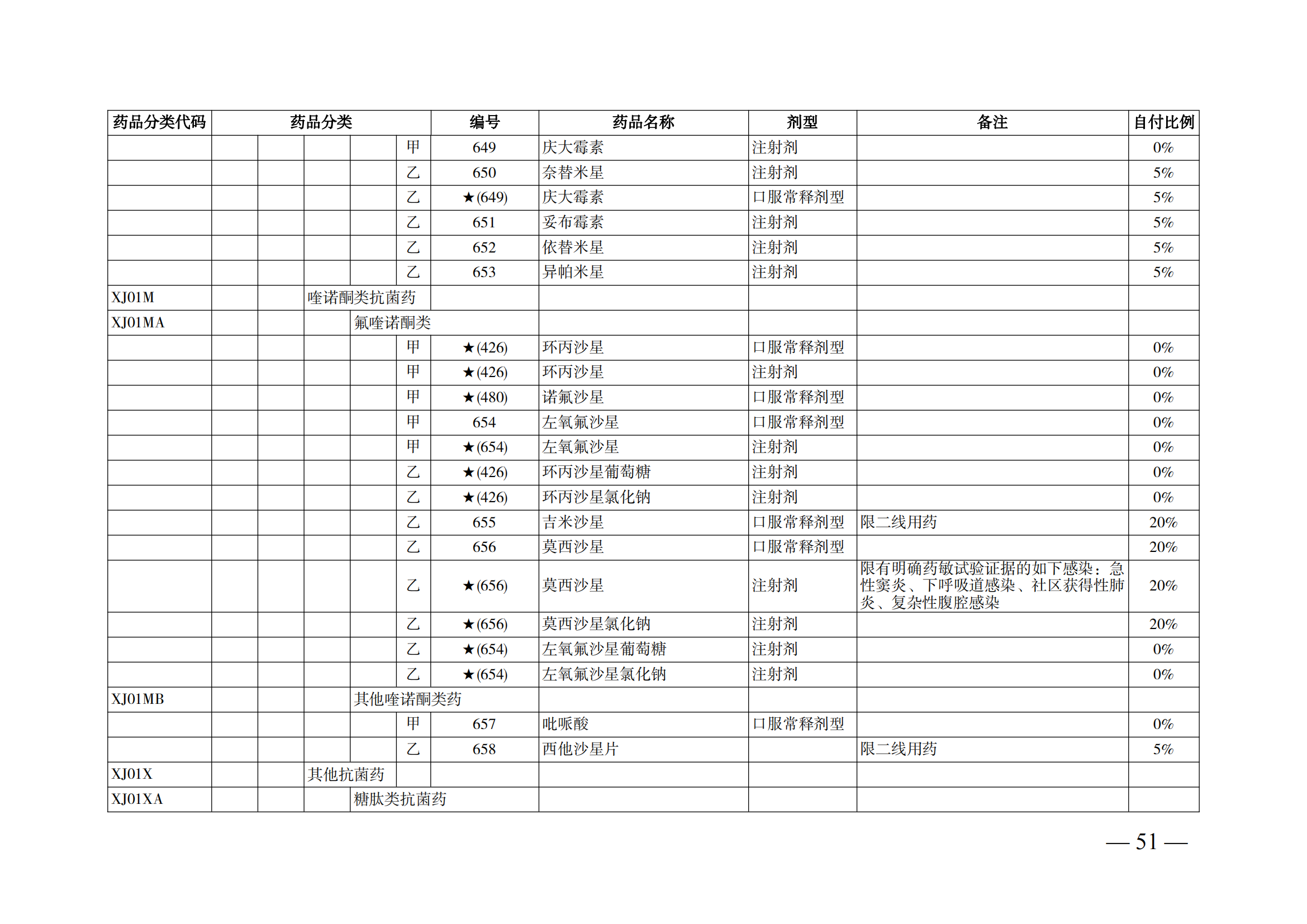 （湘醫(yī)保發(fā)〔2023〕13號(hào)）《關(guān)于執(zhí)行國家基本醫(yī)療保險(xiǎn)、工傷保險(xiǎn)和生育保險(xiǎn)藥品目錄（2022年）的通知》(1)(1)_56.png