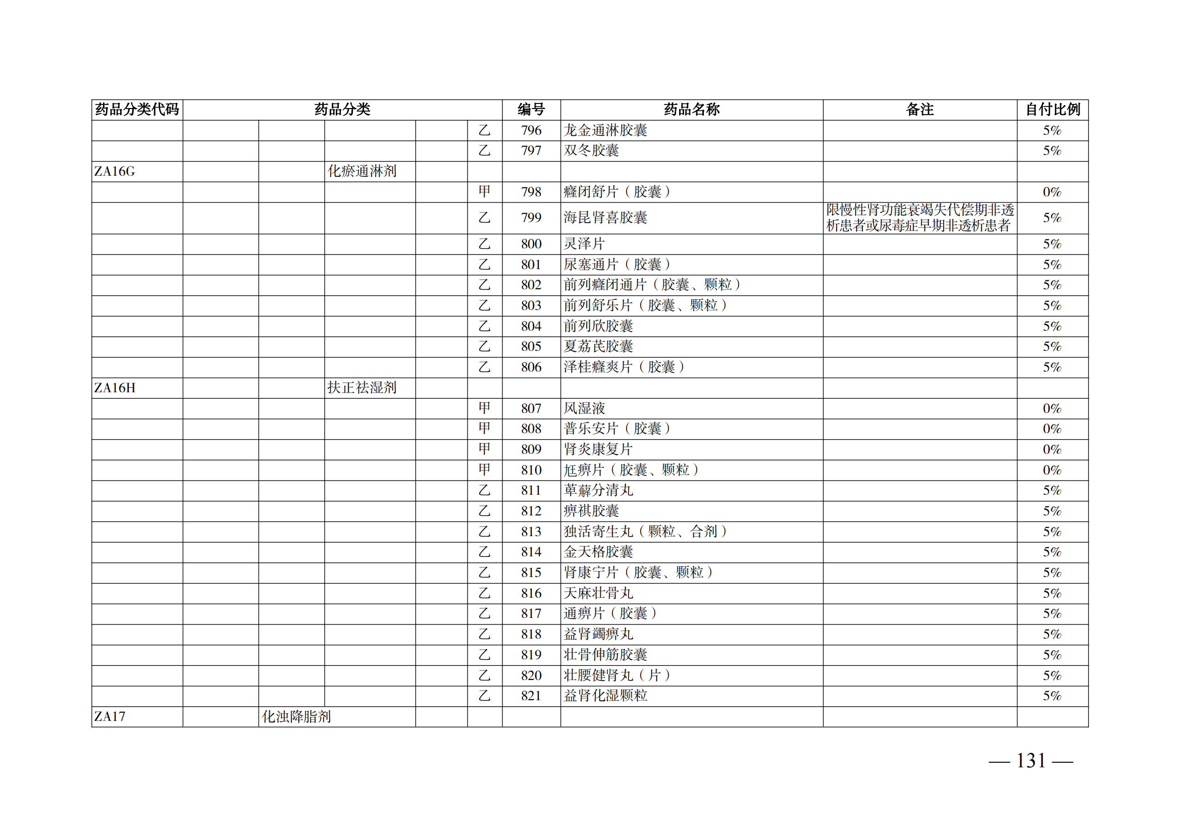 （湘醫(yī)保發(fā)〔2023〕13號(hào)）《關(guān)于執(zhí)行國家基本醫(yī)療保險(xiǎn)、工傷保險(xiǎn)和生育保險(xiǎn)藥品目錄（2022年）的通知》(1)(1)_136.png