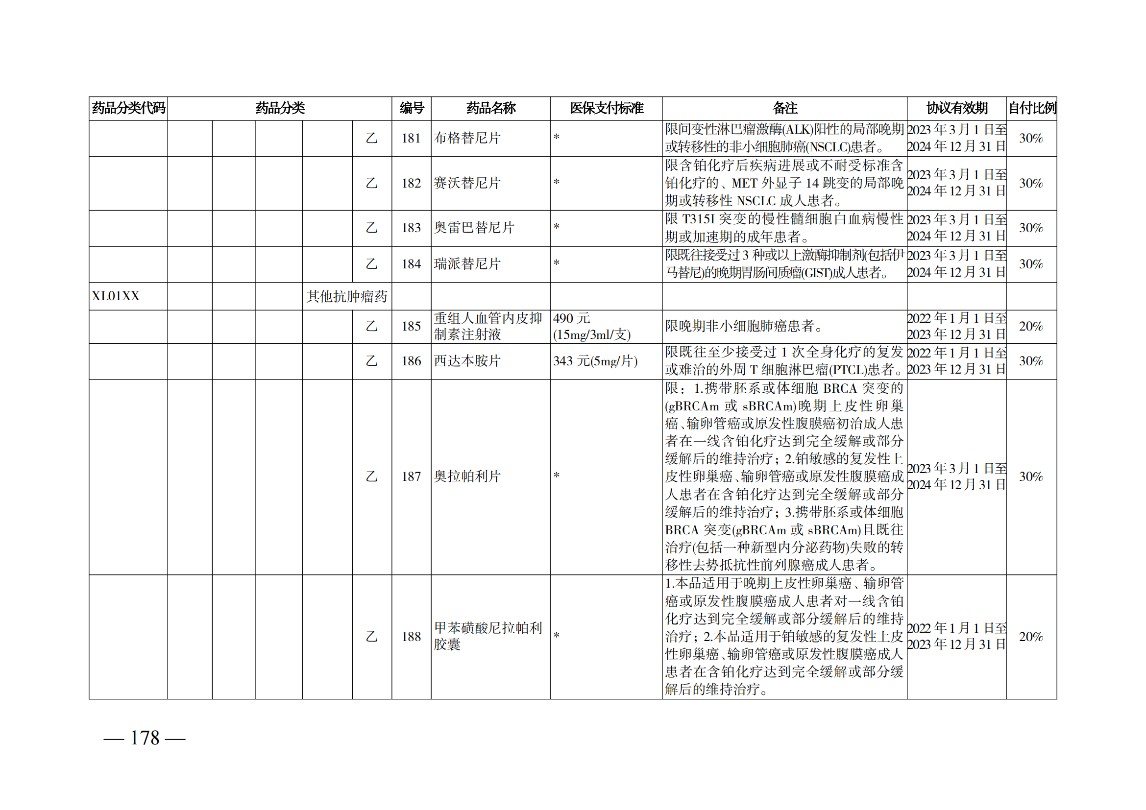 （湘醫(yī)保發(fā)〔2023〕13號(hào)）《關(guān)于執(zhí)行國家基本醫(yī)療保險(xiǎn)、工傷保險(xiǎn)和生育保險(xiǎn)藥品目錄（2022年）的通知》(1)(1)_183.png